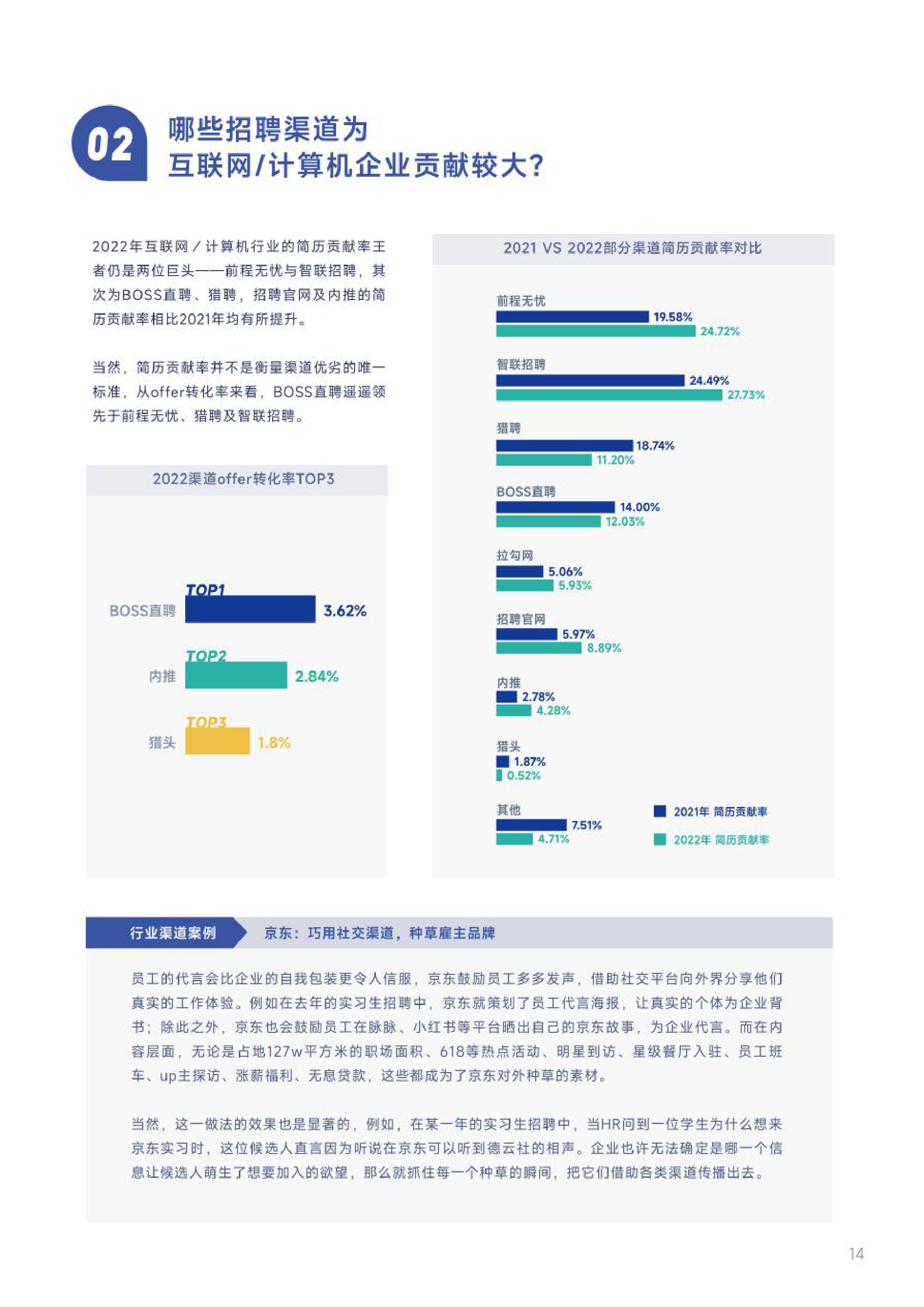 用友&大易：2022-2023企业招聘渠道效果与趋势调研报告.pdf