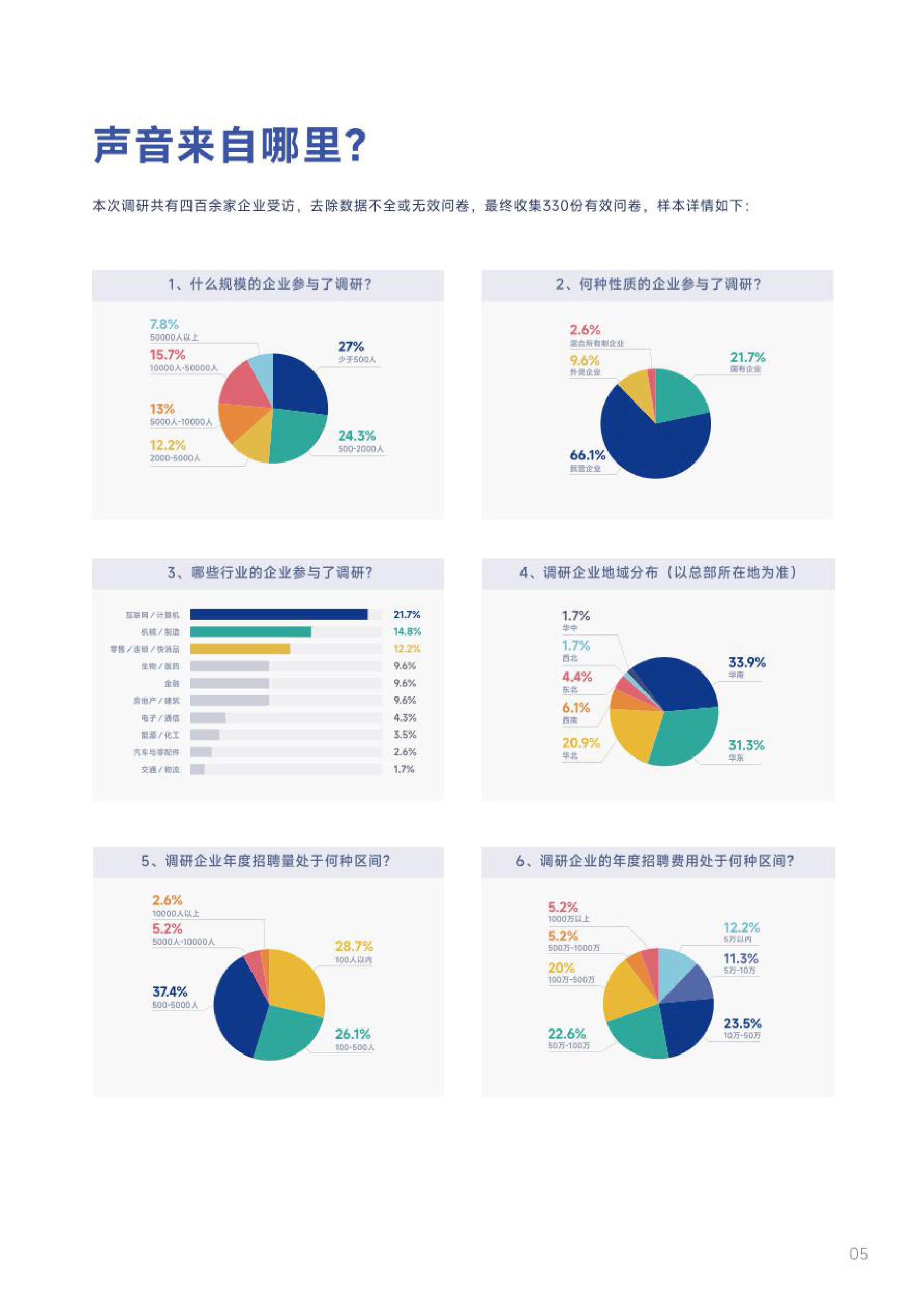 用友&大易：2022-2023企业招聘渠道效果与趋势调研报告.pdf