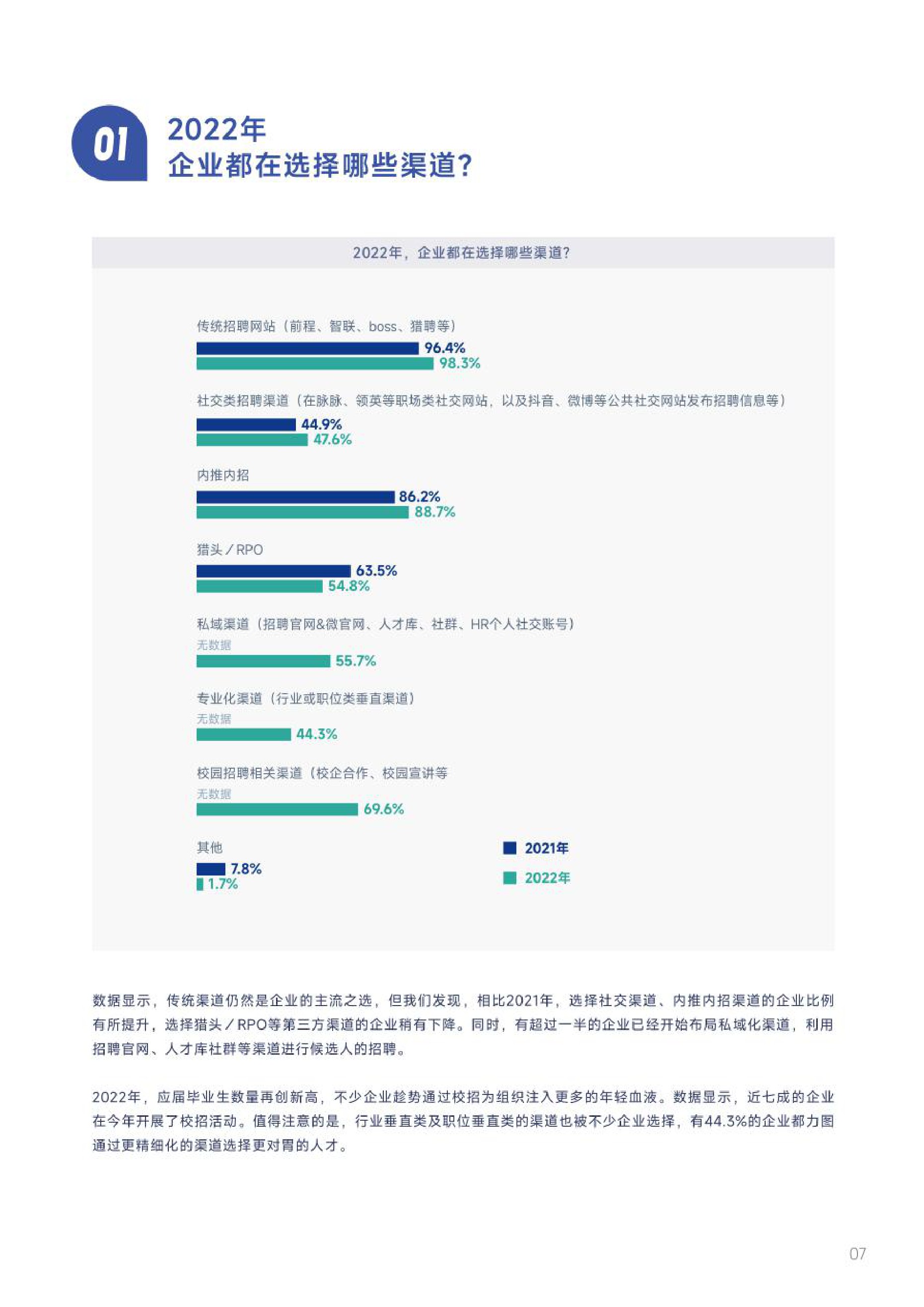 用友&大易：2022-2023企业招聘渠道效果与趋势调研报告.pdf
