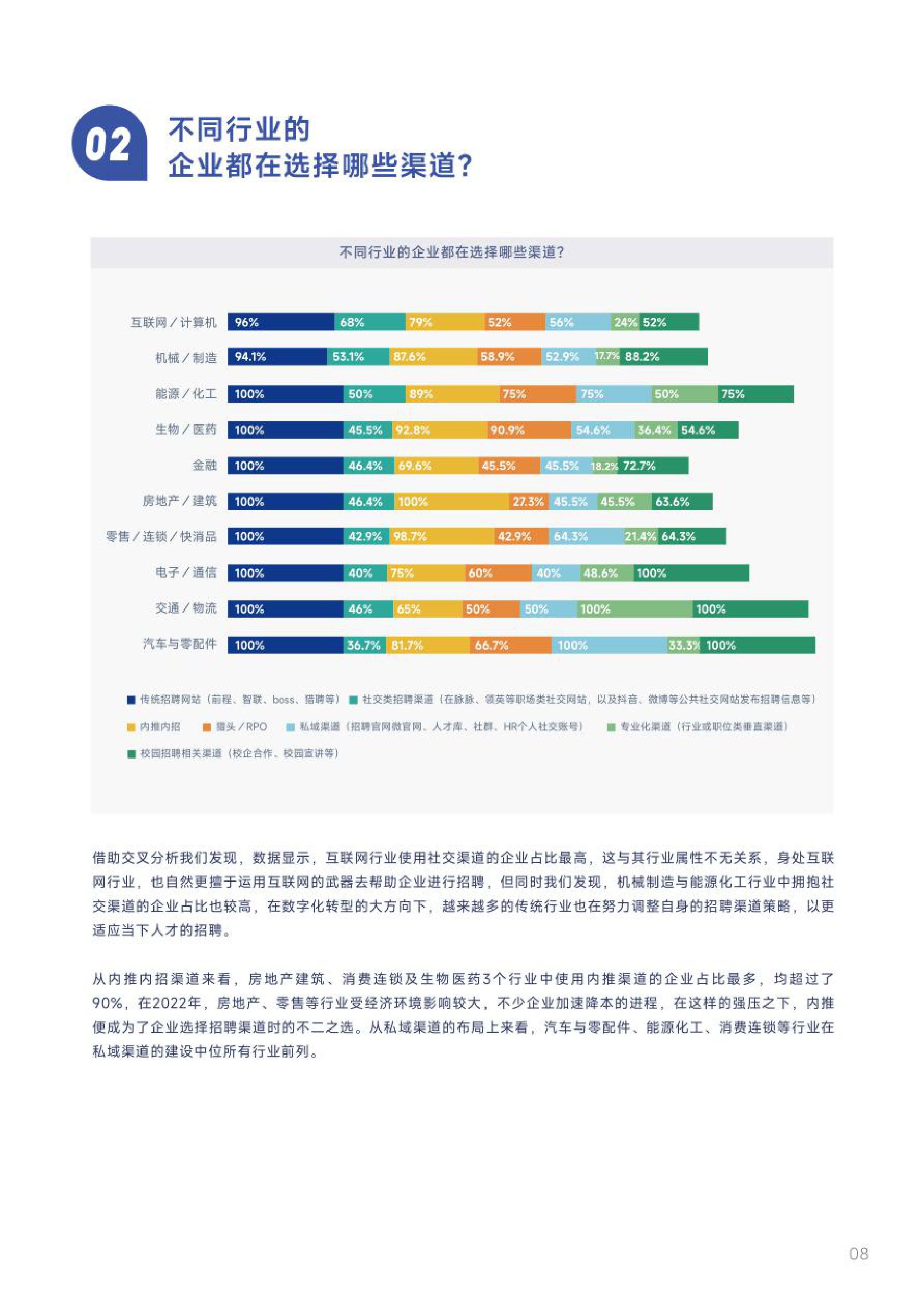 用友&大易：2022-2023企业招聘渠道效果与趋势调研报告.pdf