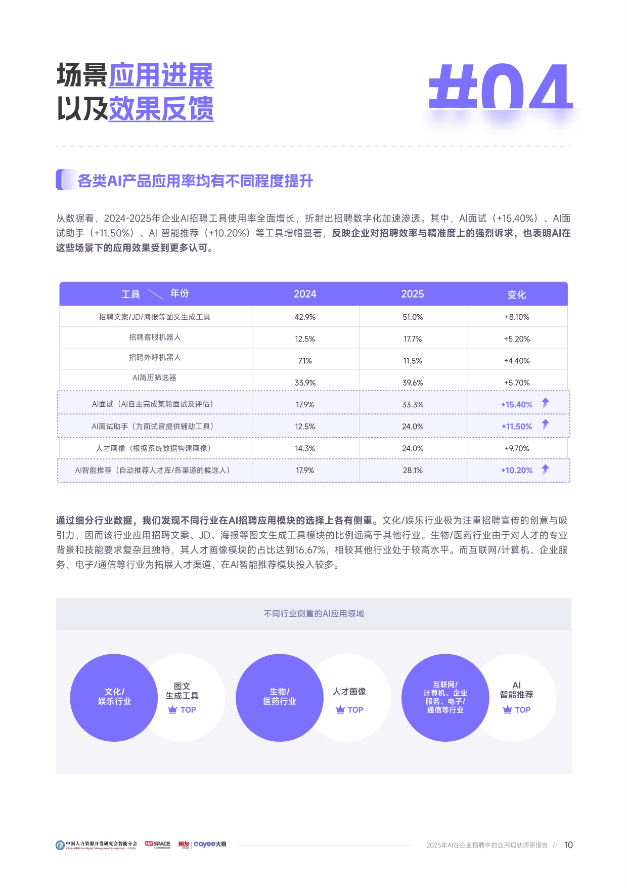 用友大易：2025年企业AI招聘应用成熟度报告.pdf