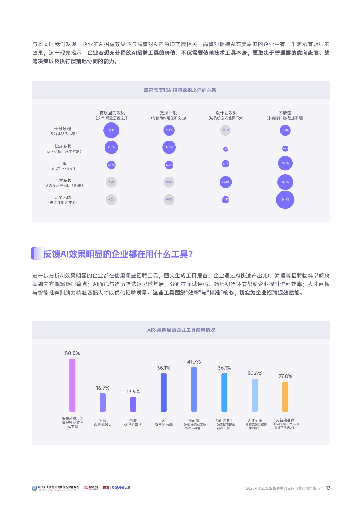 用友大易：2025年企业AI招聘应用成熟度报告.pdf