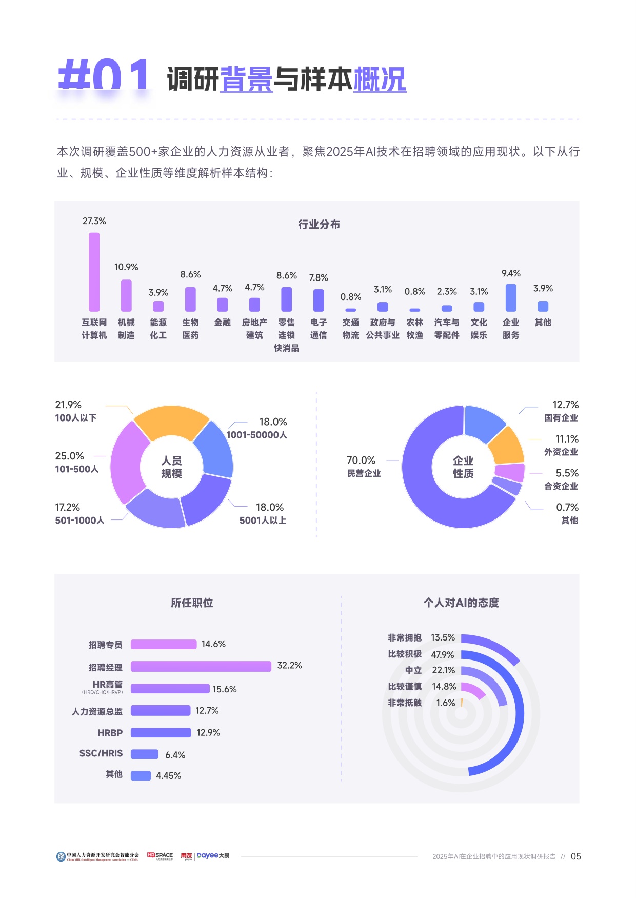 用友大易：2025年企业AI招聘应用成熟度报告.pdf