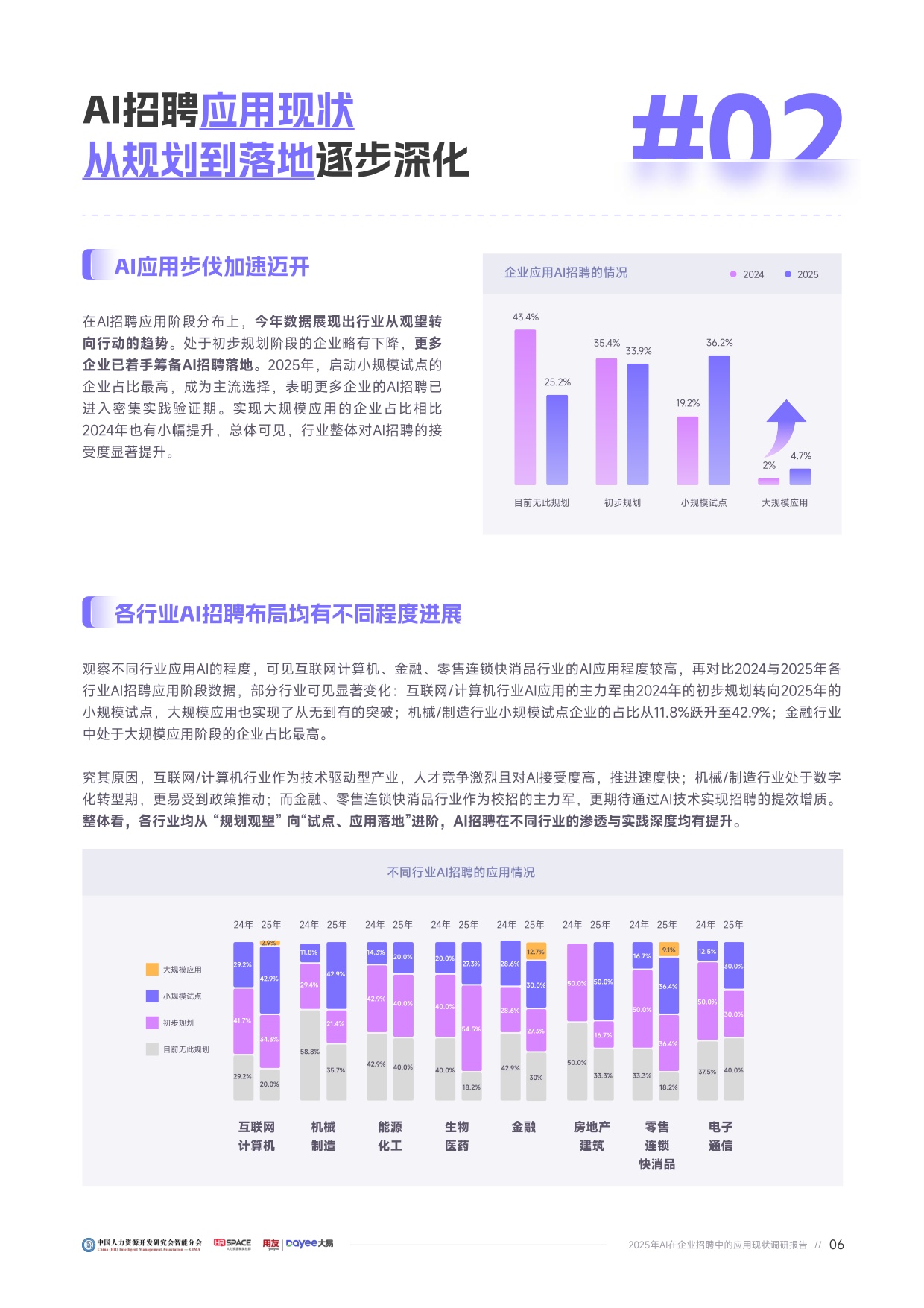 用友大易：2025年企业AI招聘应用成熟度报告.pdf