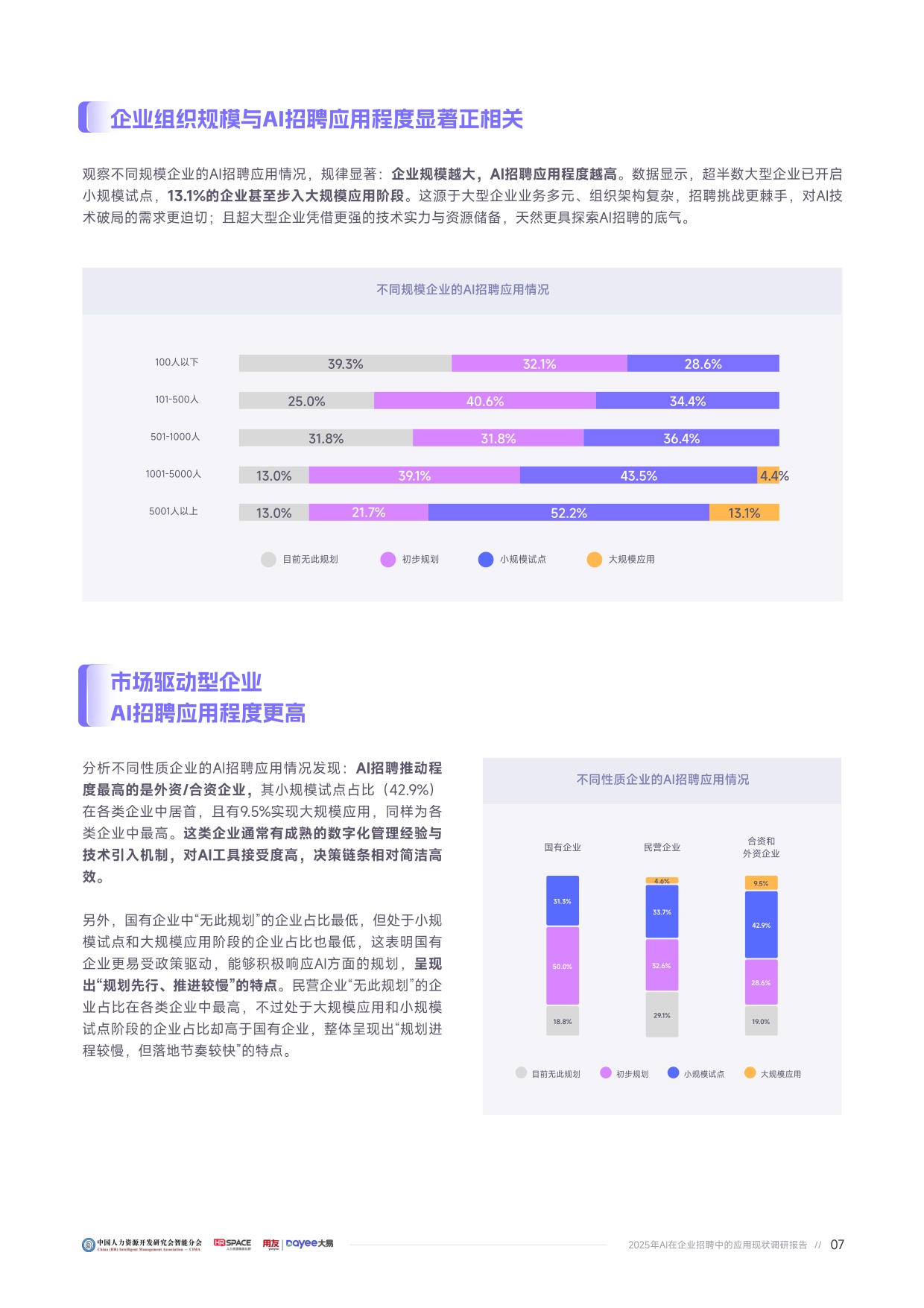 用友大易：2025年企业AI招聘应用成熟度报告.pdf
