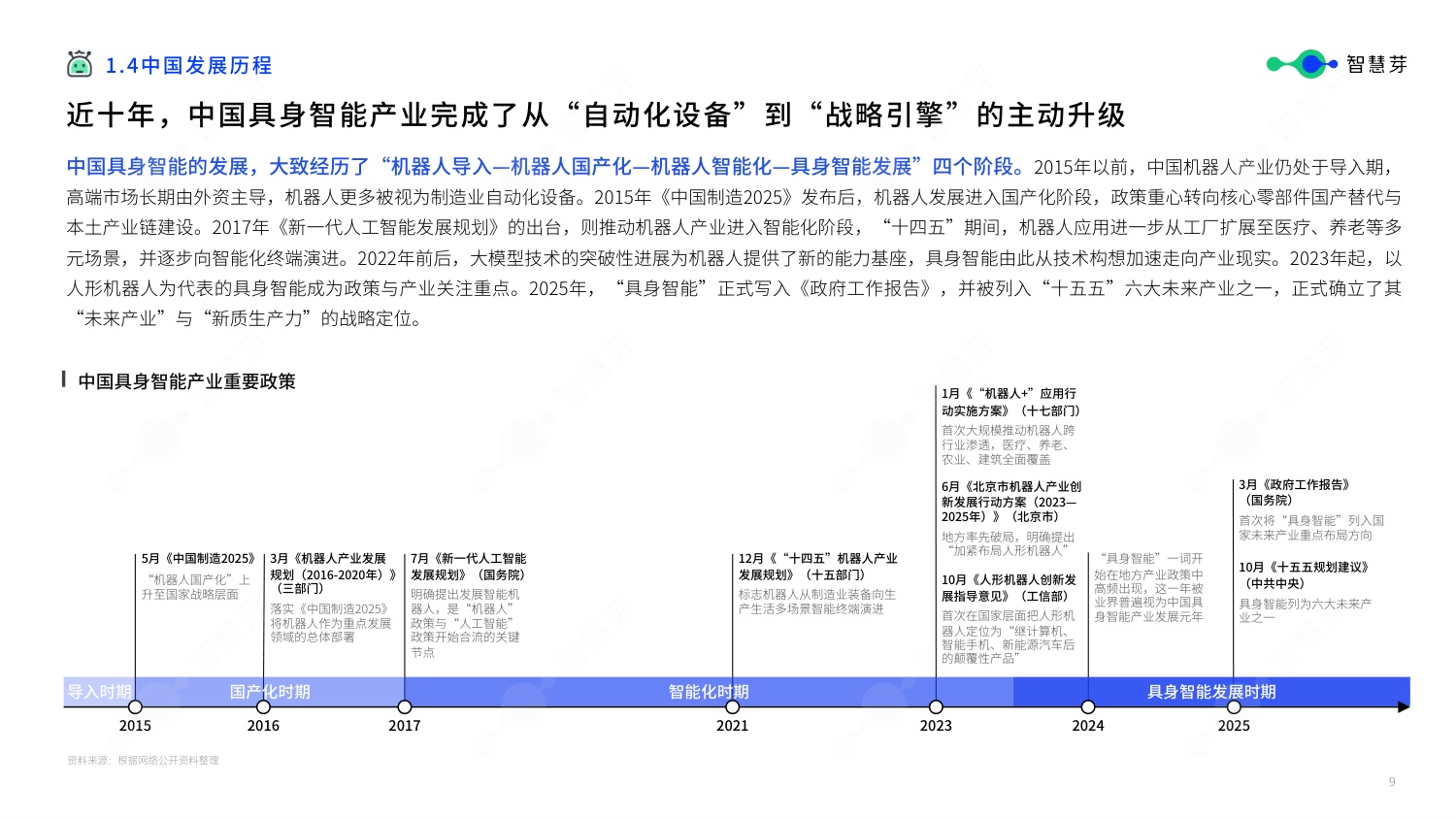 【智慧芽】2026年具身智能技术发展报告.pdf