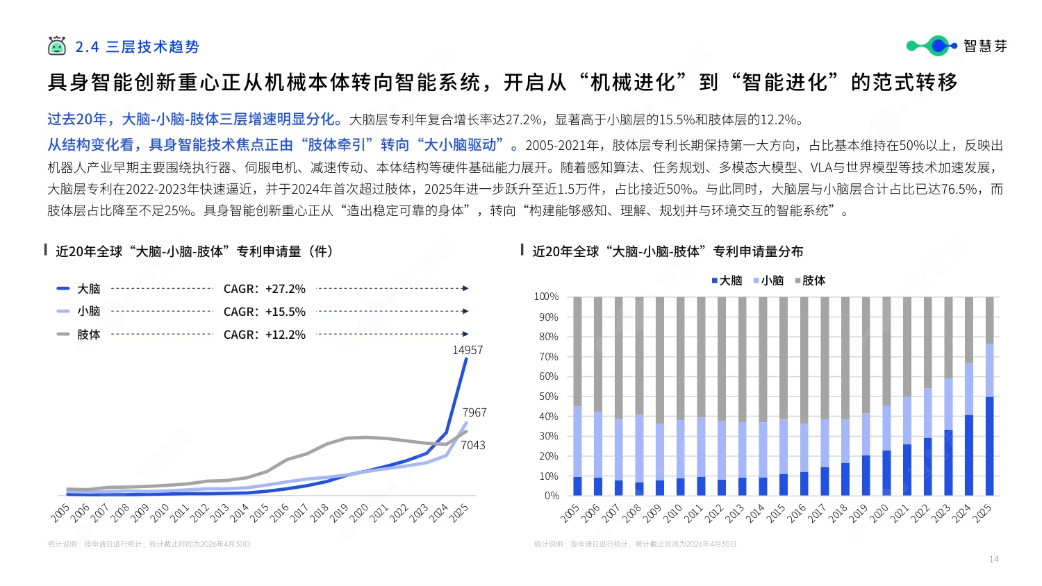 【智慧芽】2026年具身智能技术发展报告.pdf