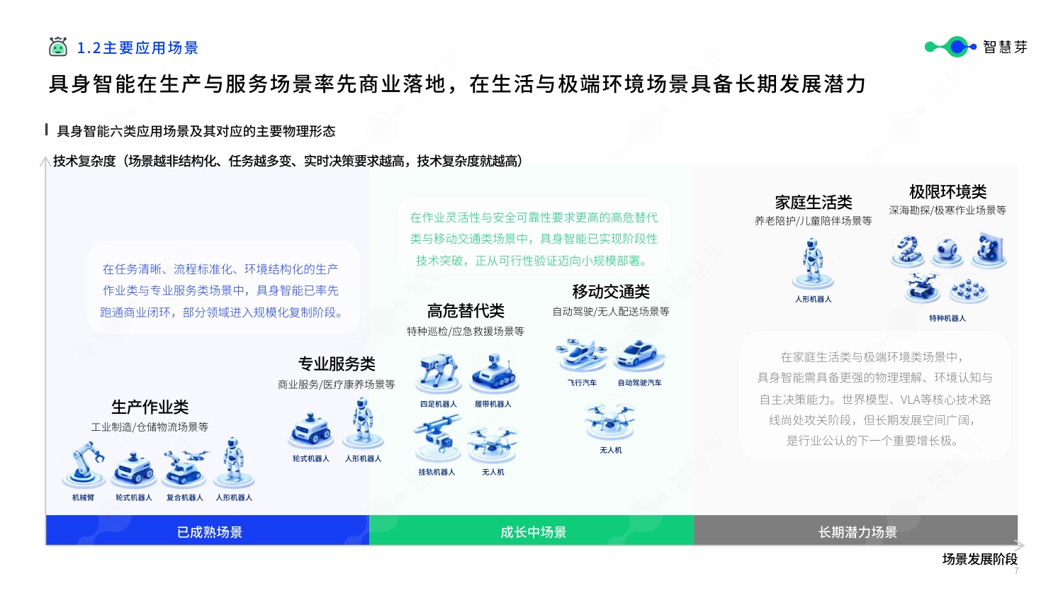 【智慧芽】2026年具身智能技术发展报告.pdf