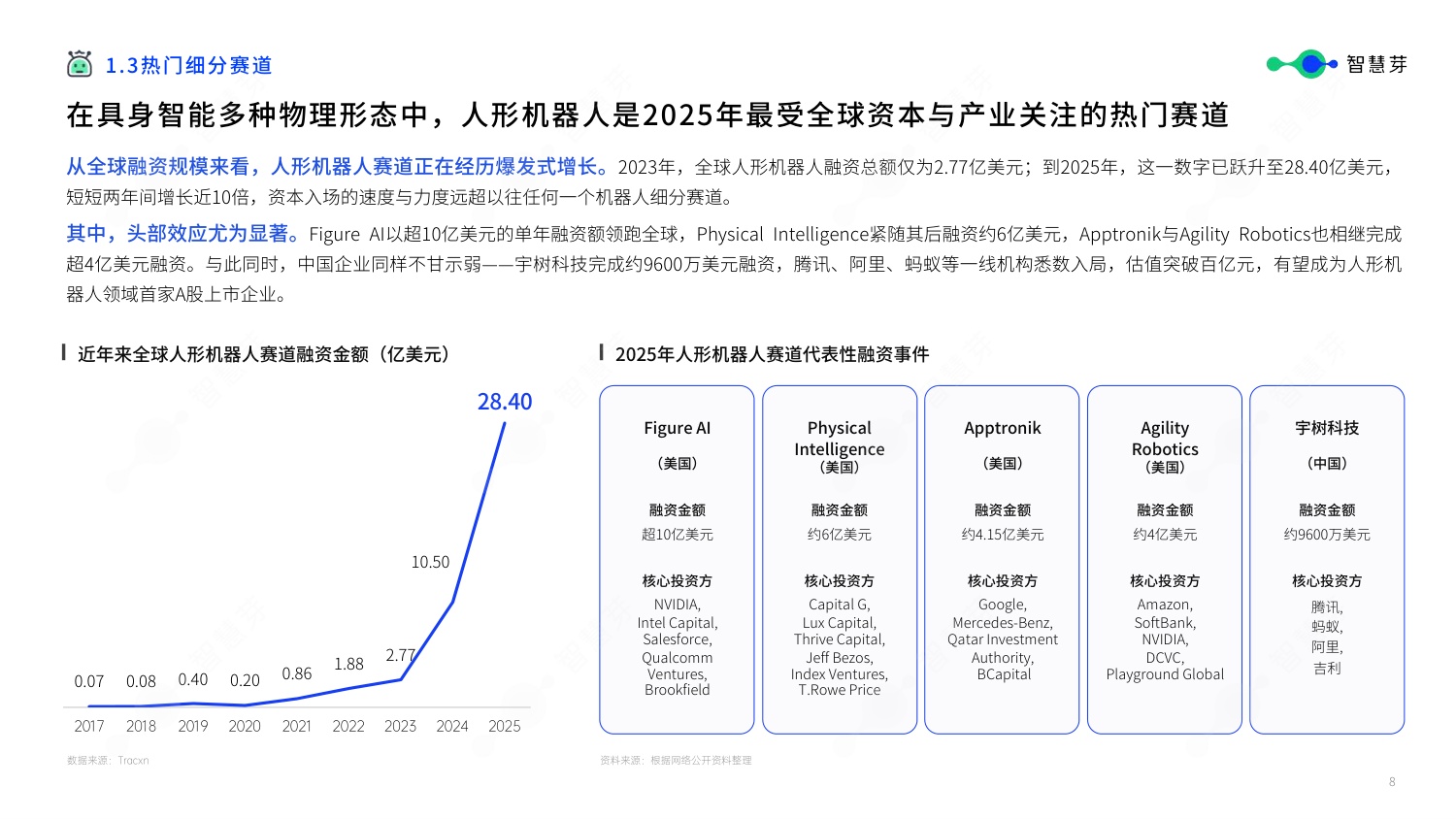 【智慧芽】2026年具身智能技术发展报告.pdf
