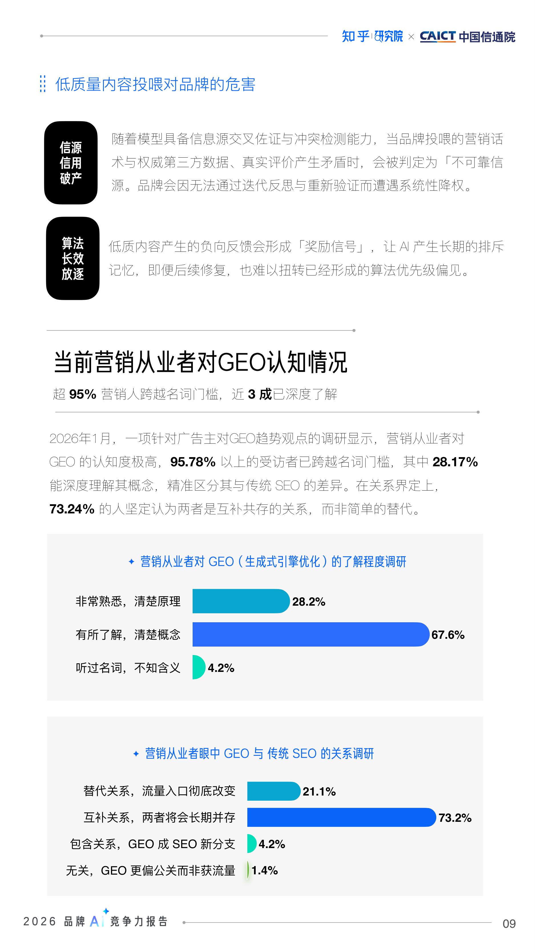 【知乎&中国信通院】2026品牌AI竞争力报告.pdf