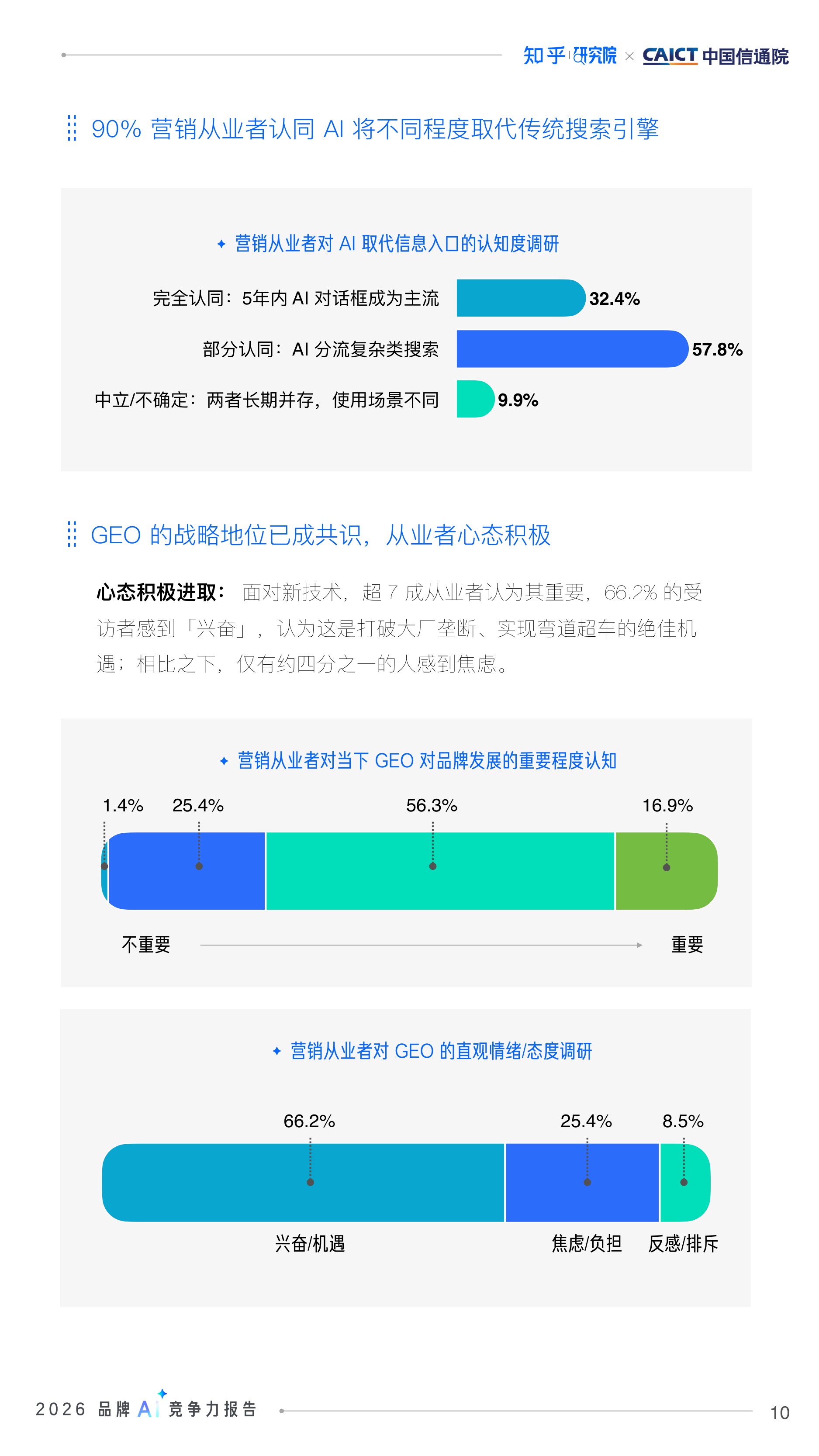 【知乎&中国信通院】2026品牌AI竞争力报告.pdf