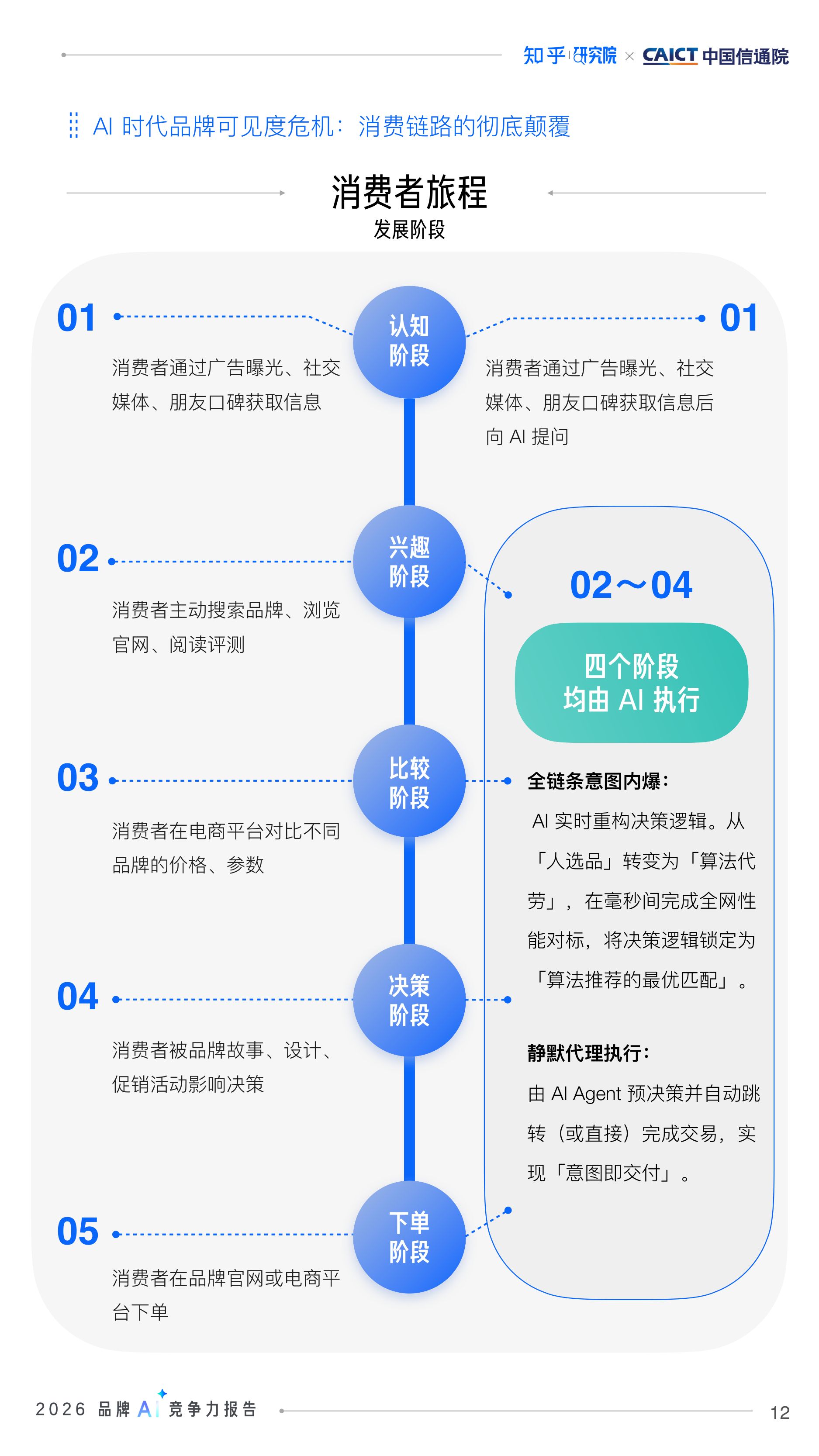 【知乎&中国信通院】2026品牌AI竞争力报告.pdf