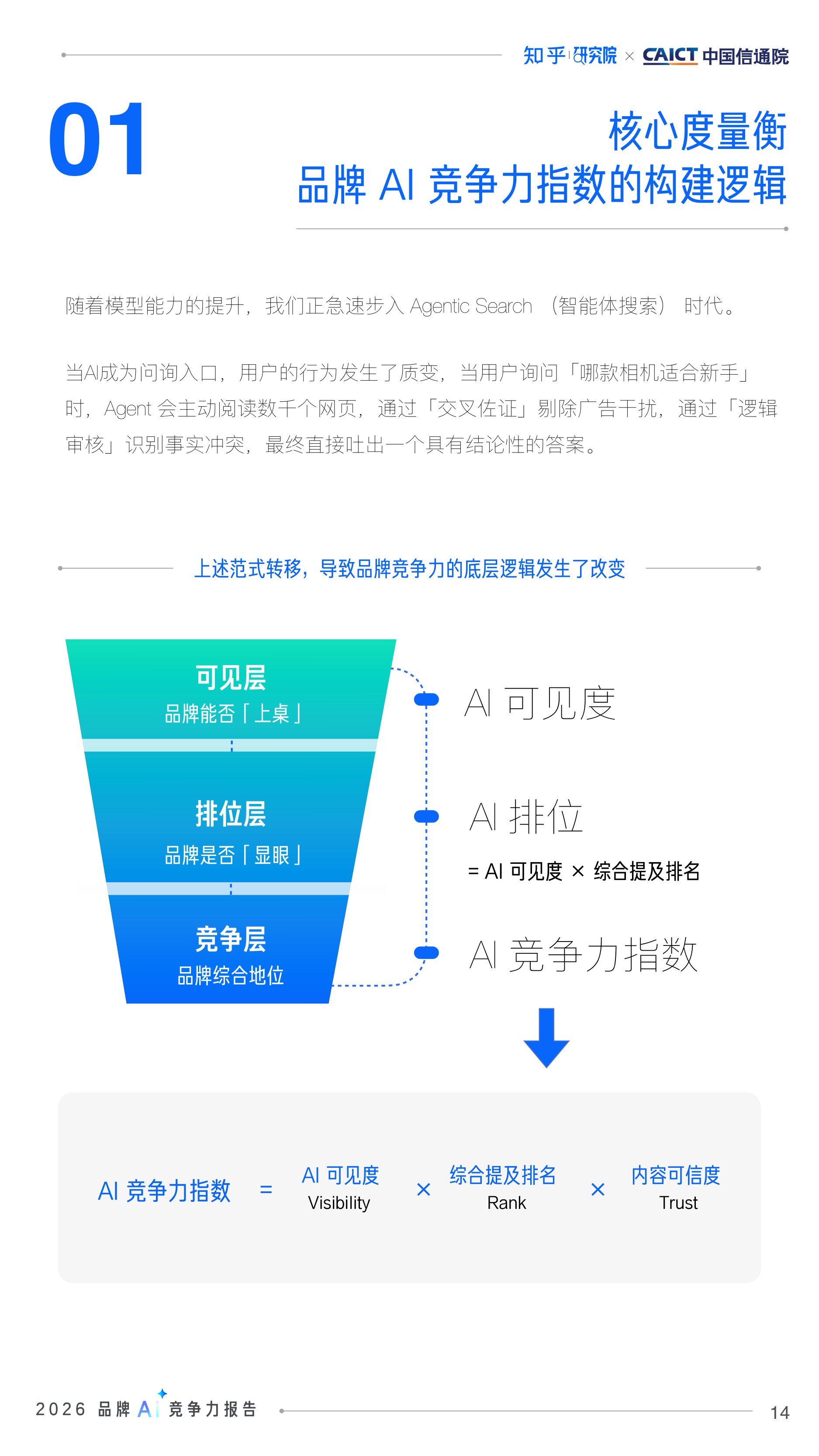 【知乎&中国信通院】2026品牌AI竞争力报告.pdf