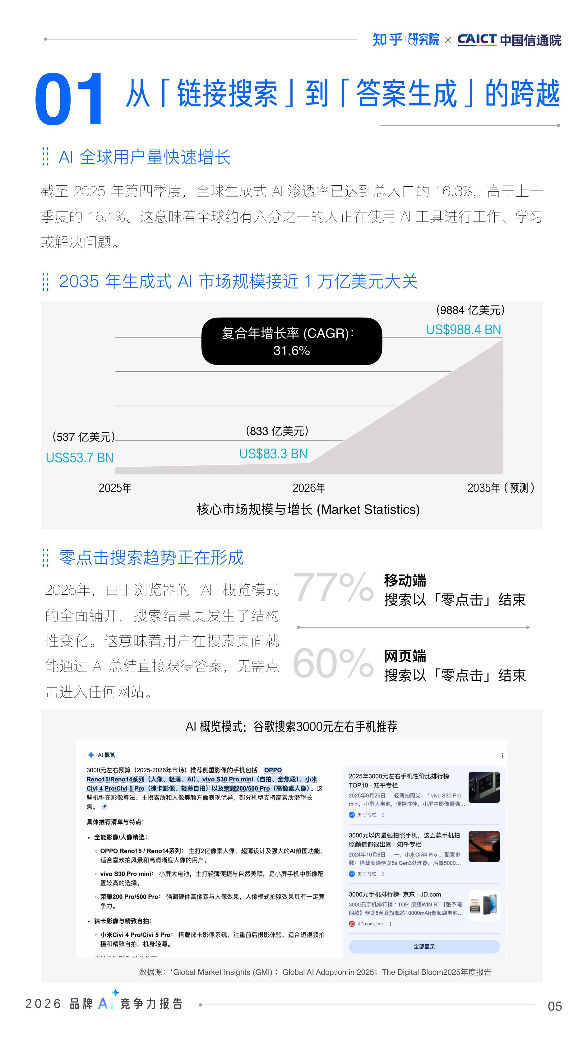 【知乎&中国信通院】2026品牌AI竞争力报告.pdf