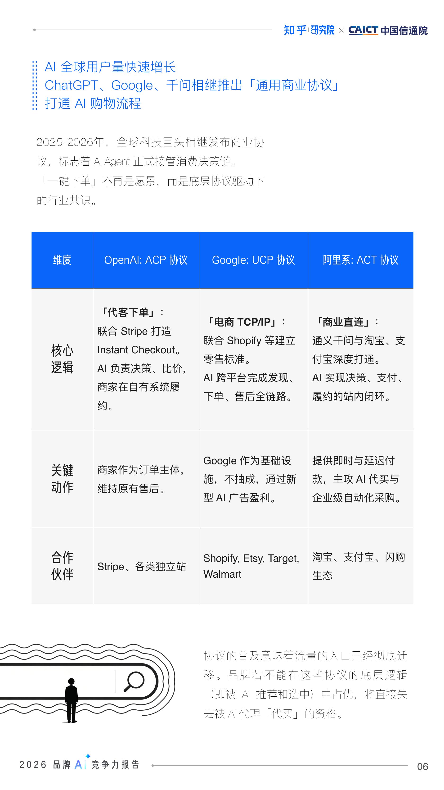 【知乎&中国信通院】2026品牌AI竞争力报告.pdf