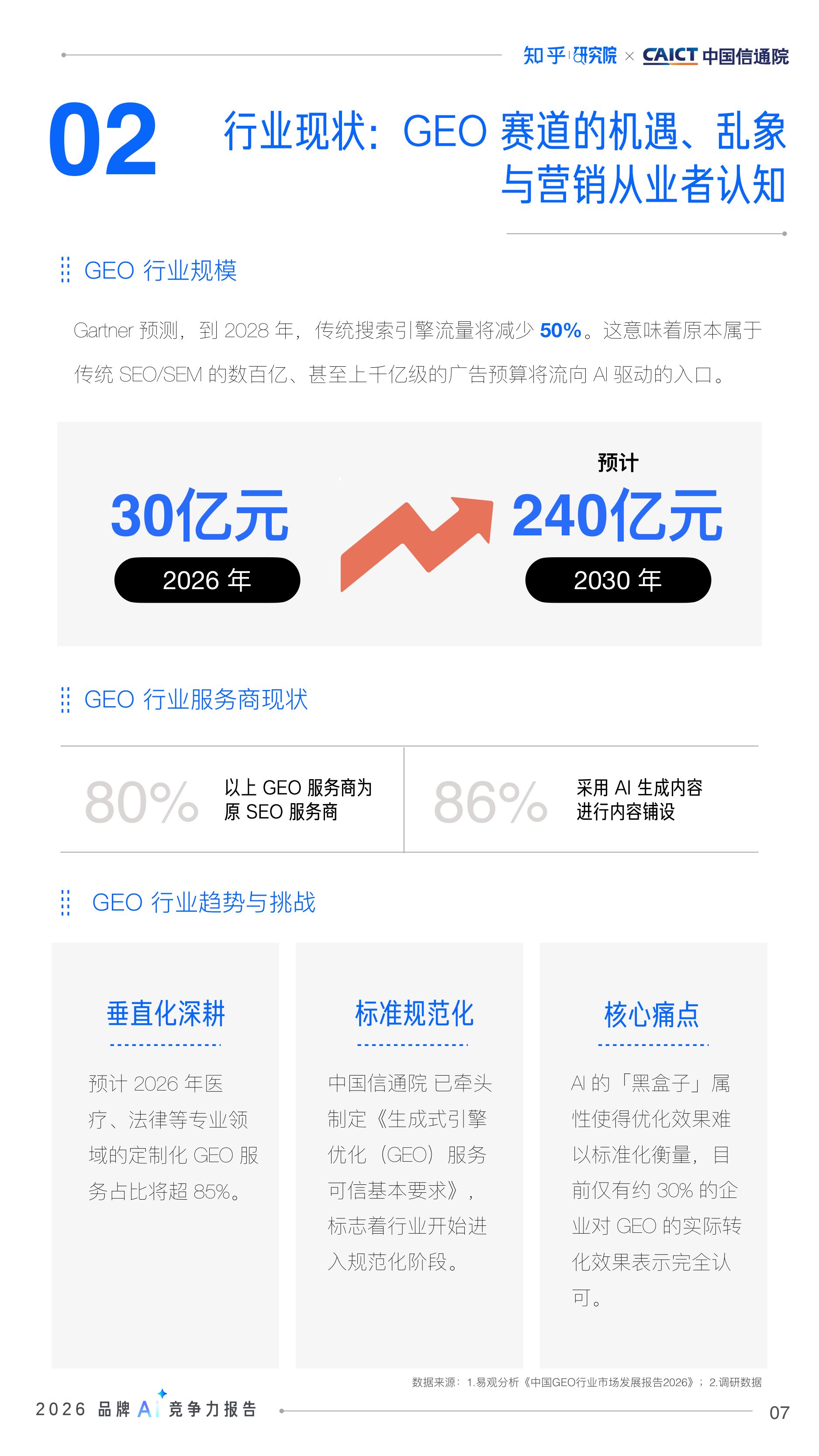 【知乎&中国信通院】2026品牌AI竞争力报告.pdf