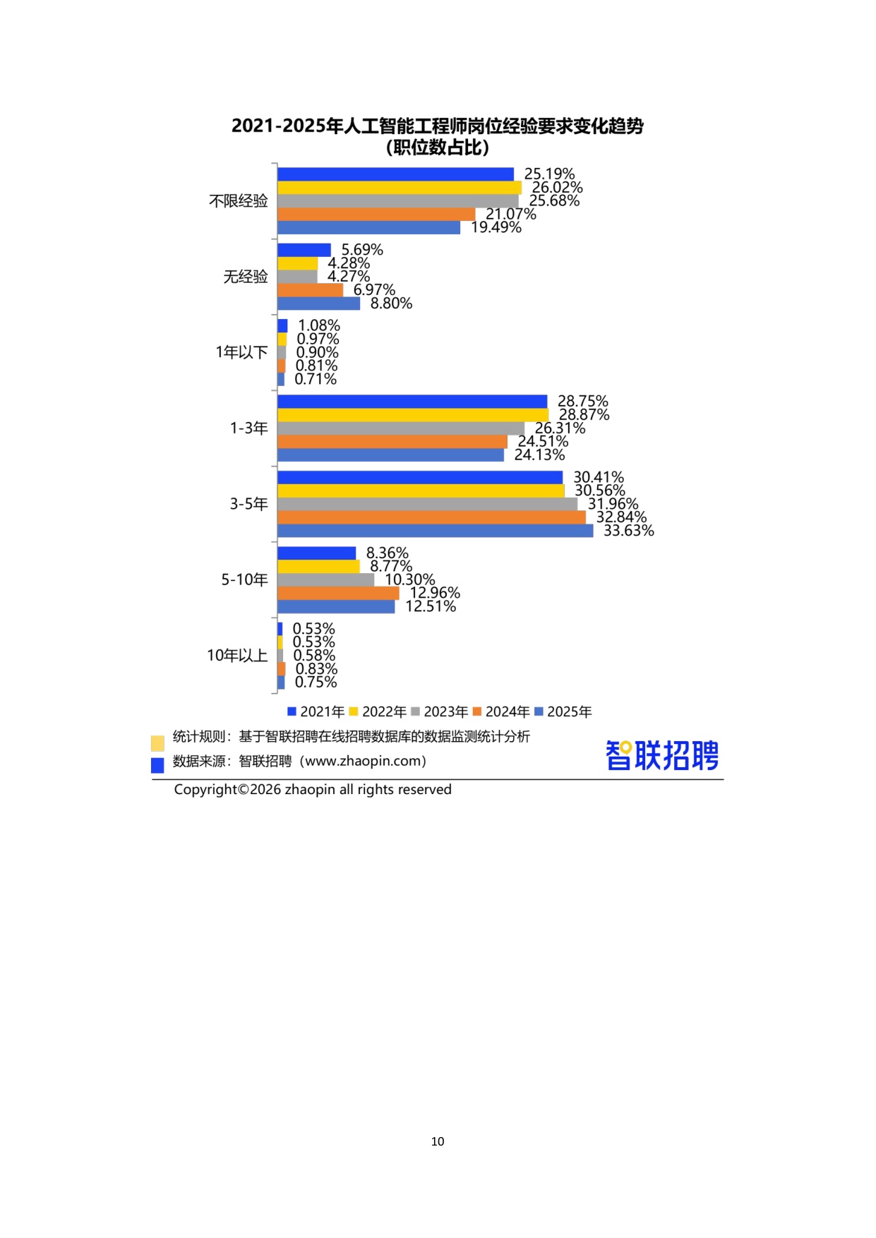 【智联招聘】2025年人力资源市场趋势分析报告.pdf