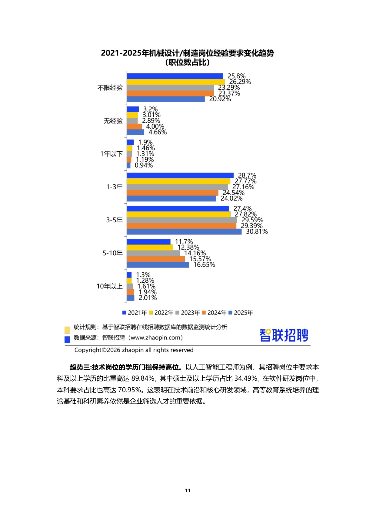 【智联招聘】2025年人力资源市场趋势分析报告.pdf