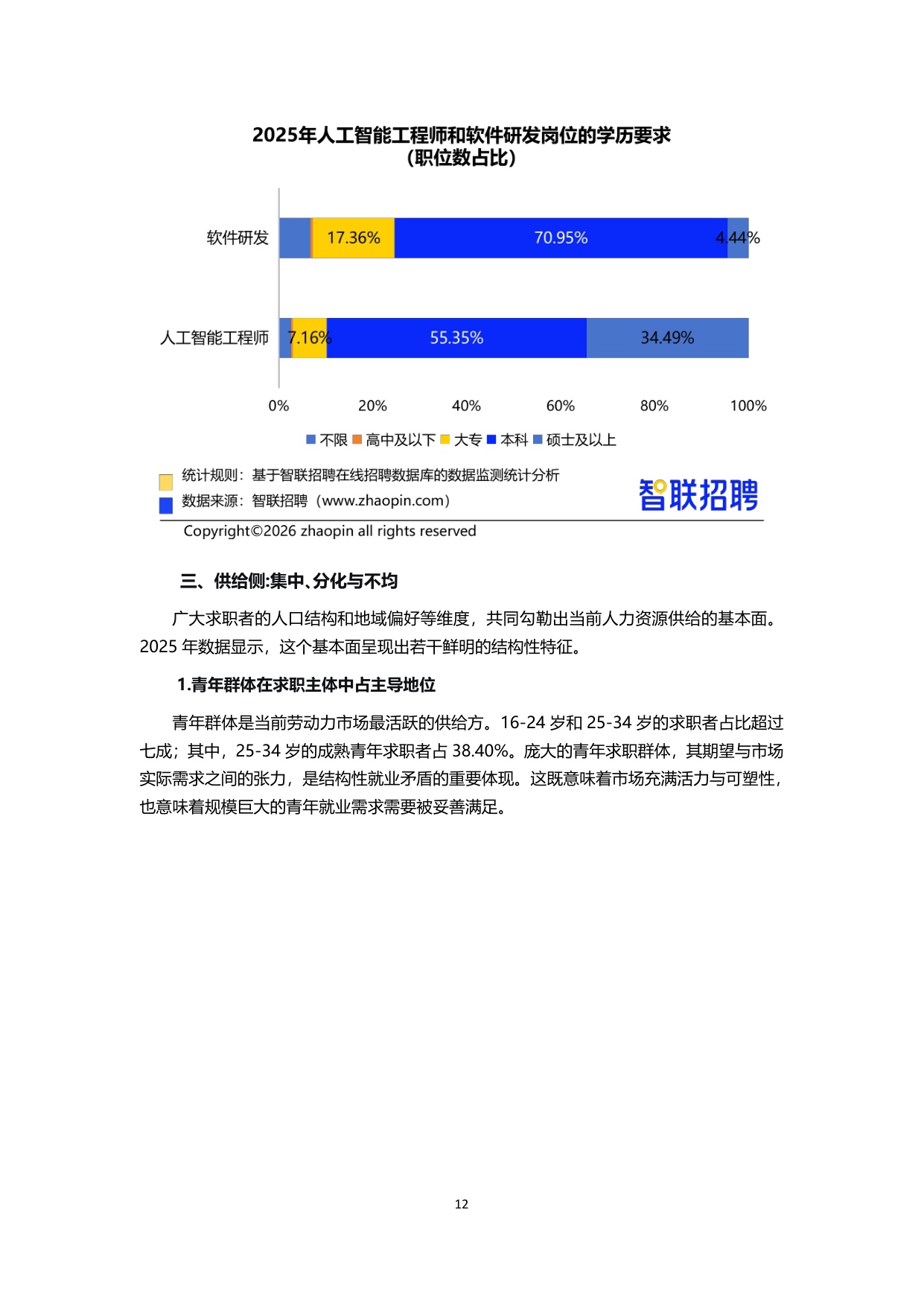 【智联招聘】2025年人力资源市场趋势分析报告.pdf