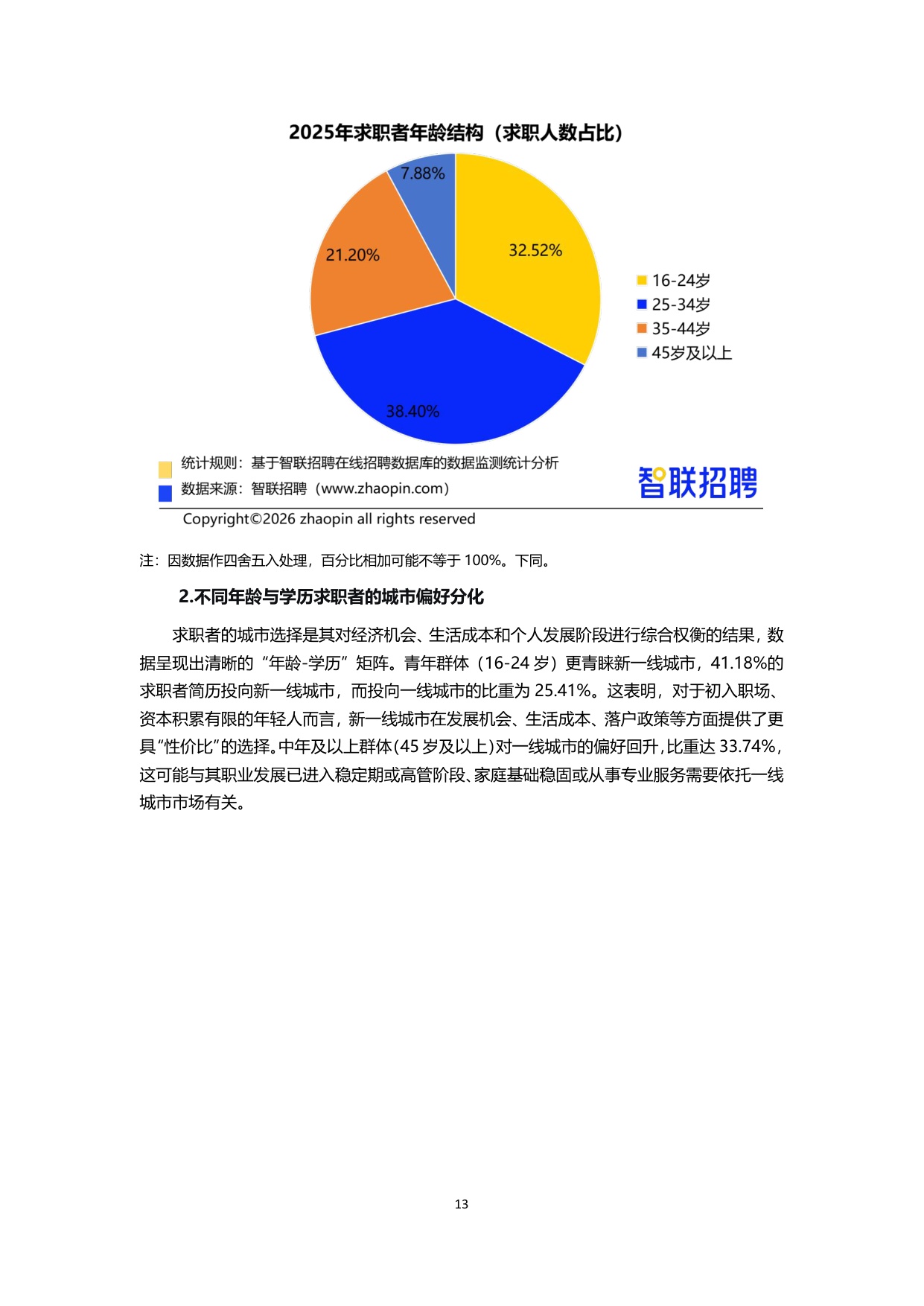 【智联招聘】2025年人力资源市场趋势分析报告.pdf