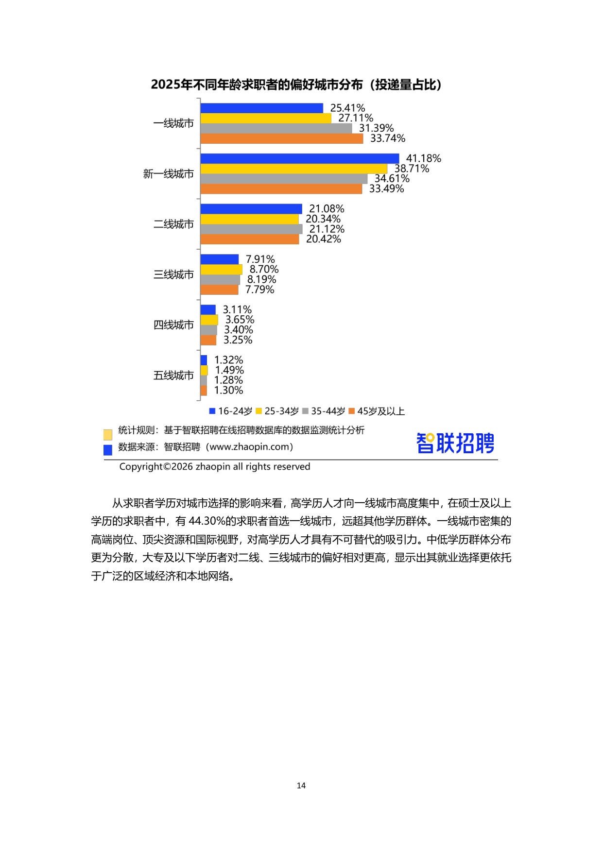 【智联招聘】2025年人力资源市场趋势分析报告.pdf