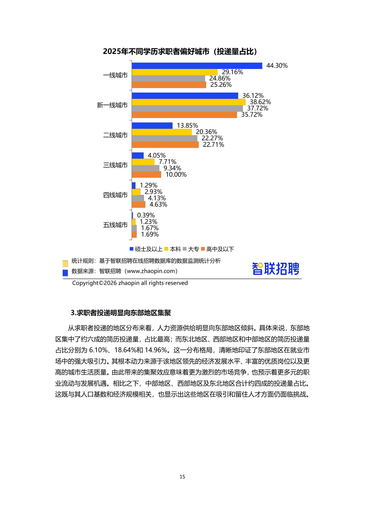 【智联招聘】2025年人力资源市场趋势分析报告.pdf