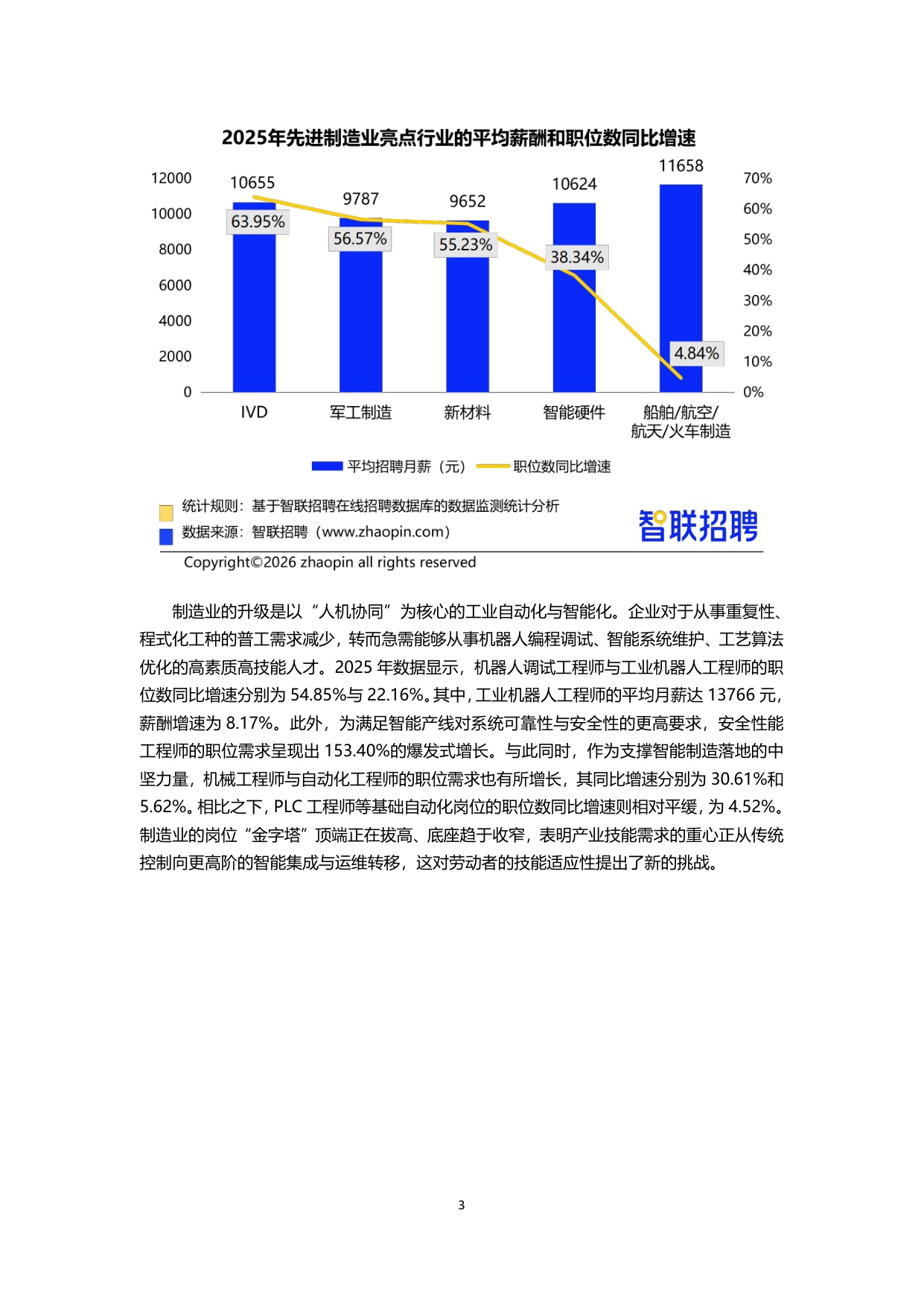 【智联招聘】2025年人力资源市场趋势分析报告.pdf