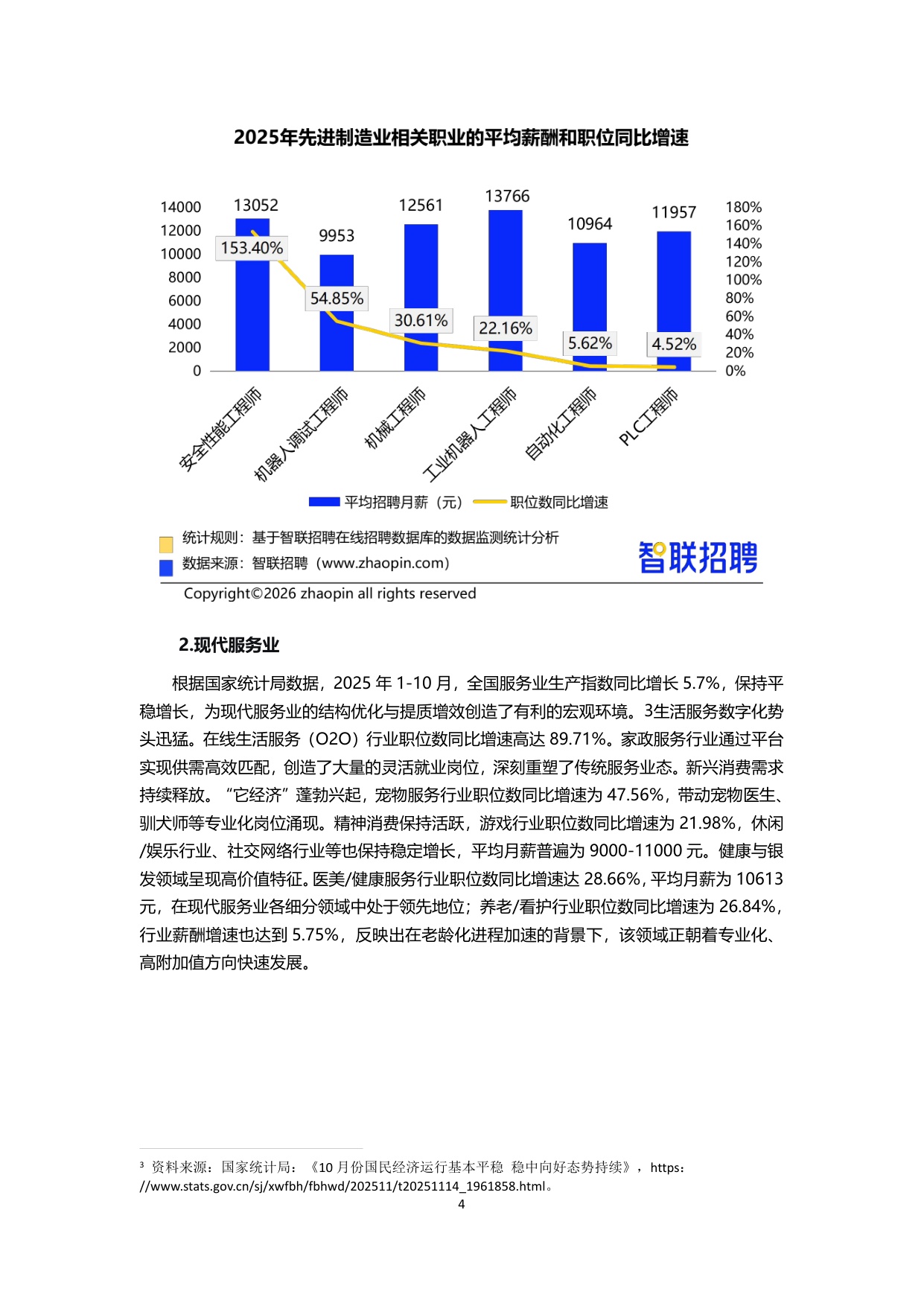 【智联招聘】2025年人力资源市场趋势分析报告.pdf