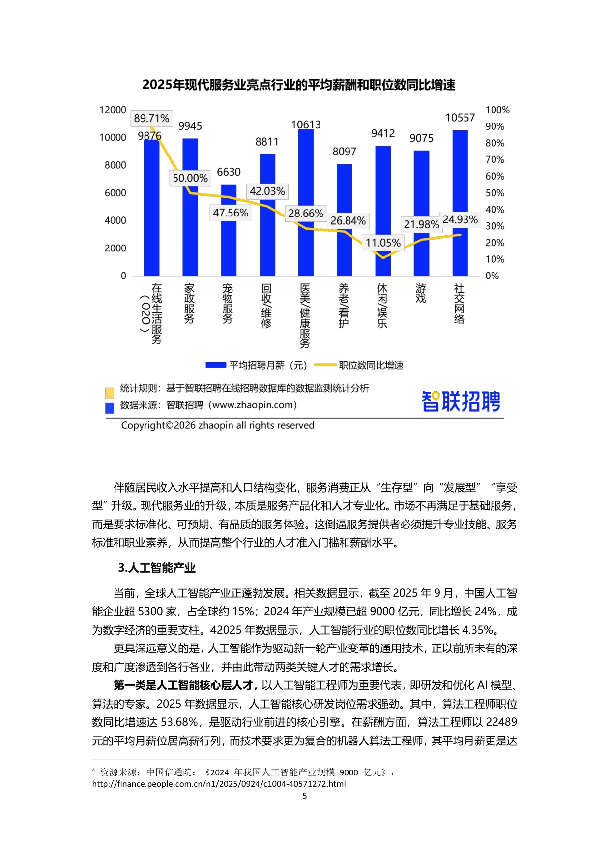 【智联招聘】2025年人力资源市场趋势分析报告.pdf