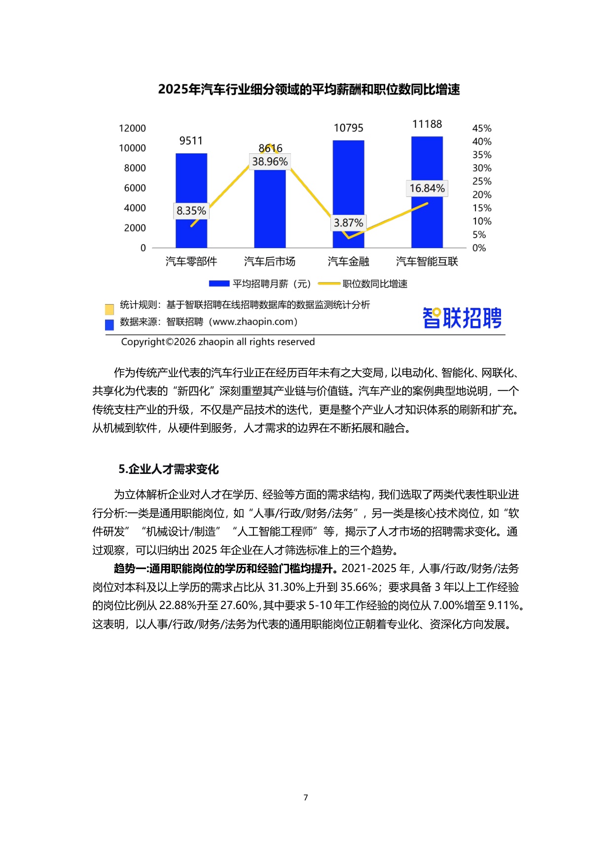 【智联招聘】2025年人力资源市场趋势分析报告.pdf