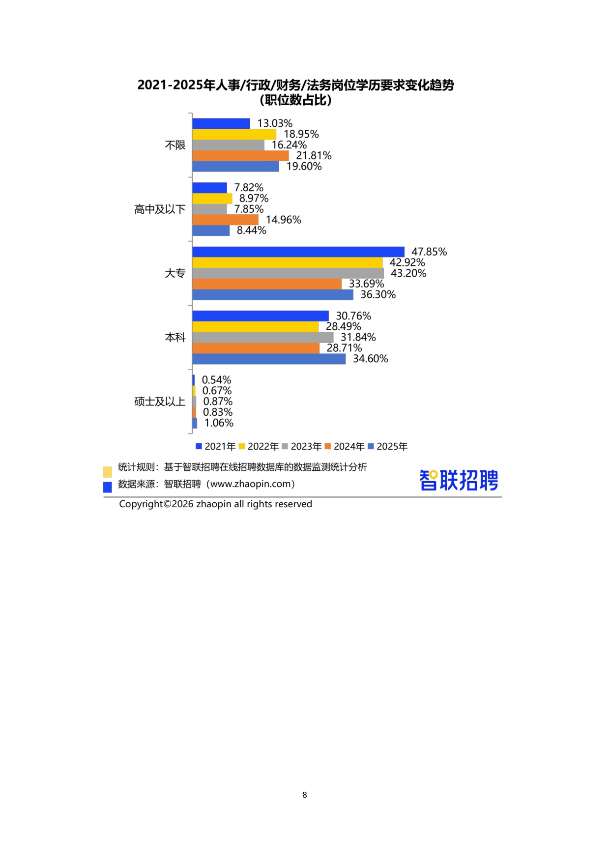 【智联招聘】2025年人力资源市场趋势分析报告.pdf