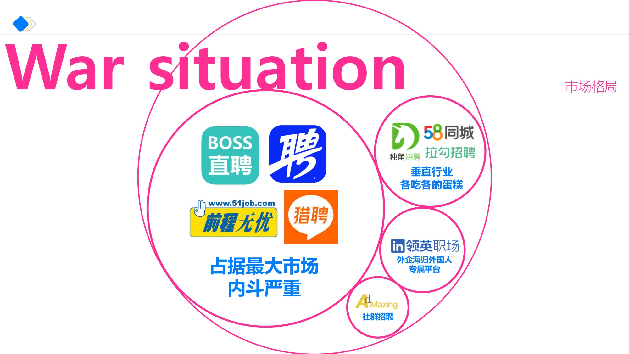 智联招聘春战Campaign传播方案.pdf