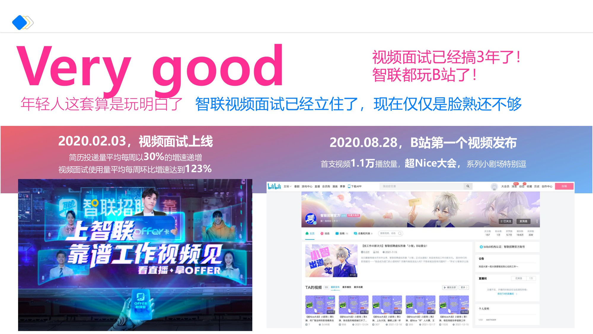 智联招聘春战Campaign传播方案.pdf