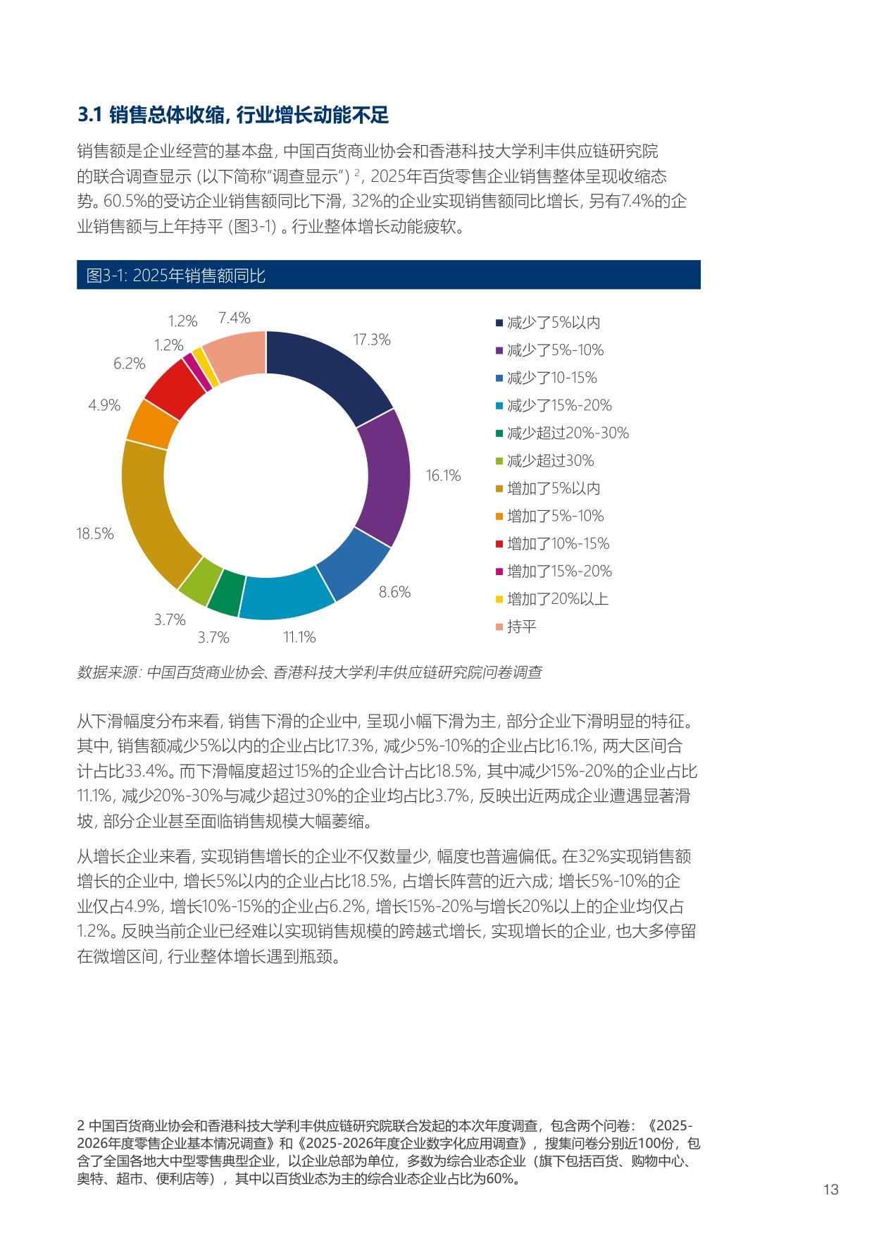 【中国百货商业协会】2025-2026年中国百货零售业发展报告.pdf