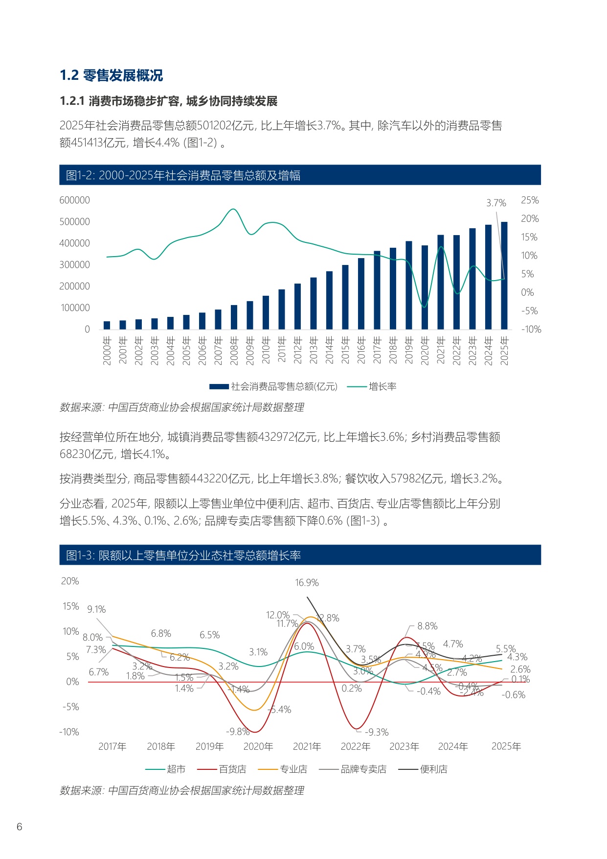 【中国百货商业协会】2025-2026年中国百货零售业发展报告.pdf