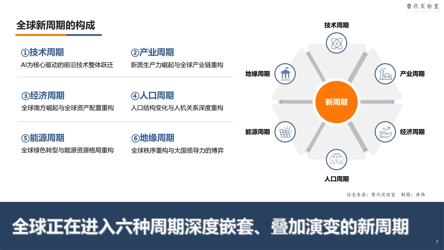 中国国家创新与发展战略研究会：替代：2026科技趋势报告.pdf