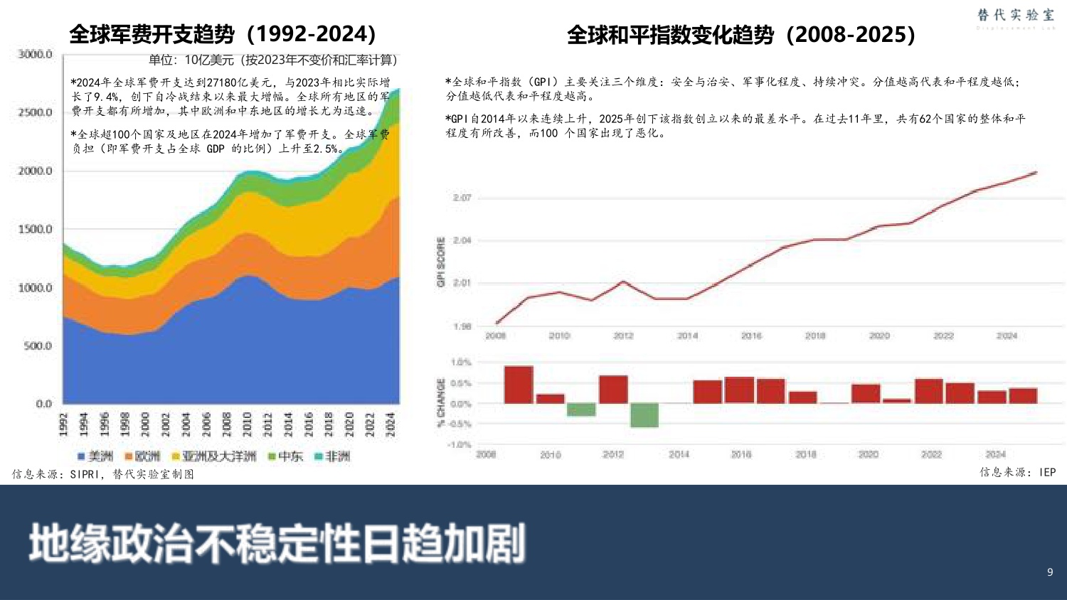 中国国家创新与发展战略研究会：替代：2026科技趋势报告.pdf