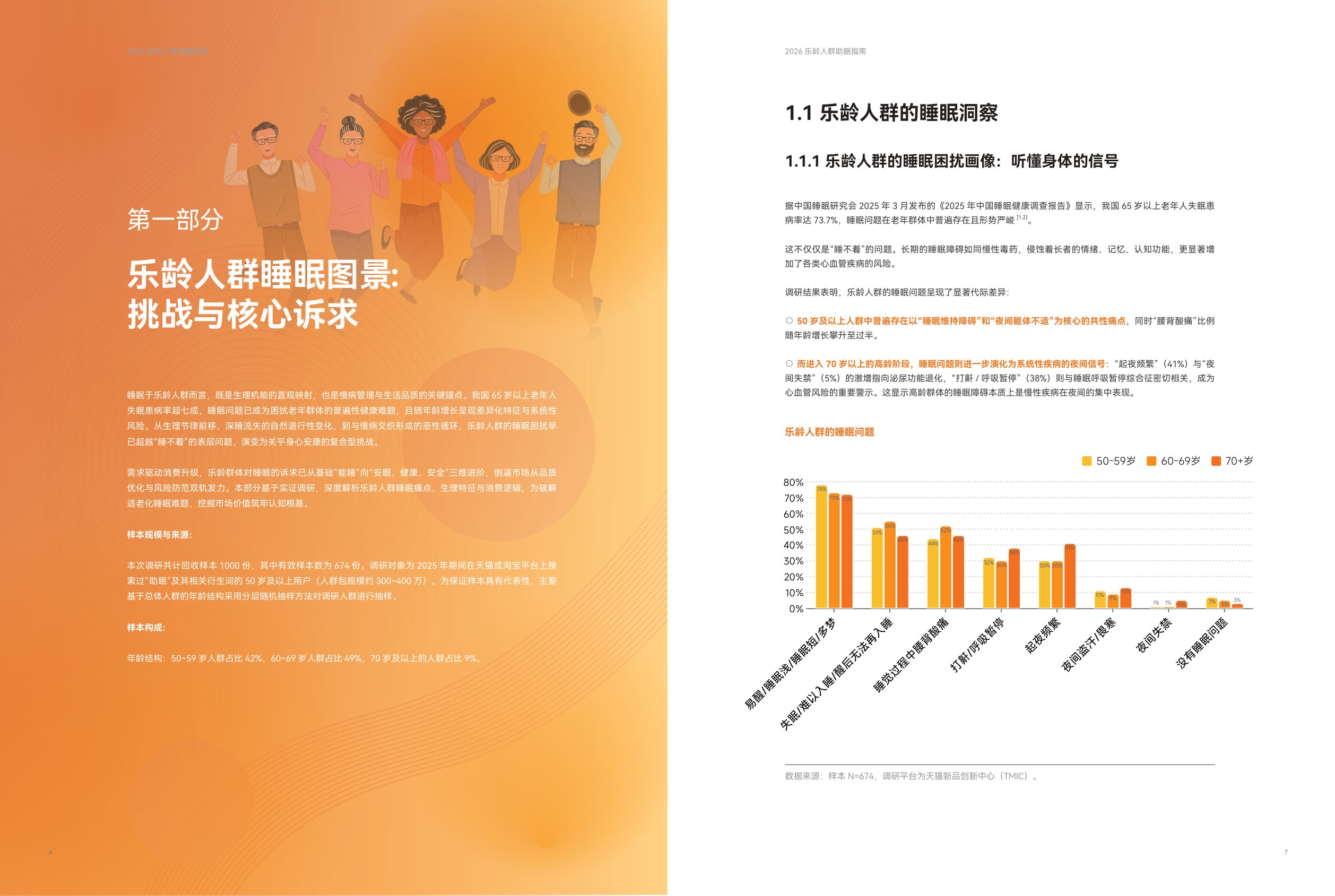 中国家用纺织品行业协会2026乐龄人群助眠指南14页.pdf