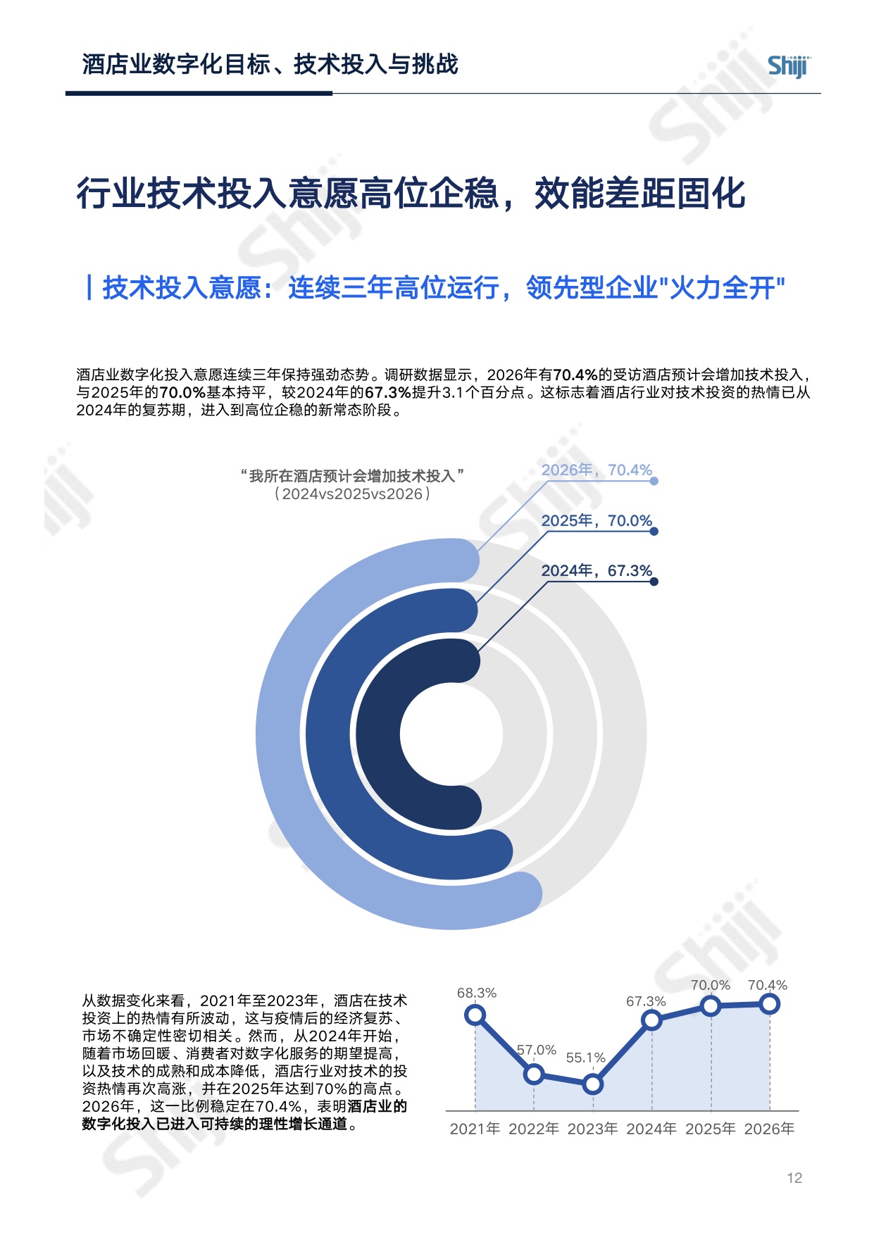 【中国旅游饭店业协会&石基信息】2026年中国酒店业数字化转型趋势报告.pdf