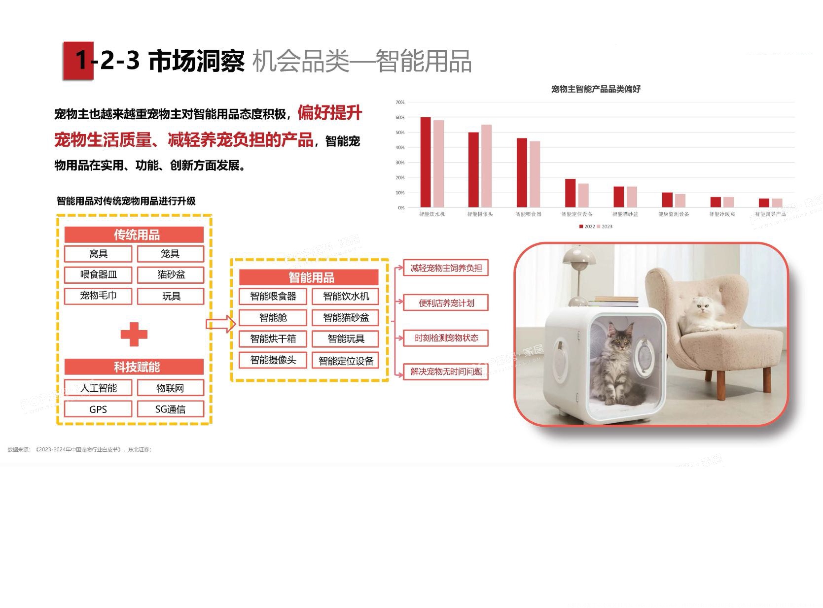 2025年宠物时尚趋势白皮书（上）-POP趋势.pdf