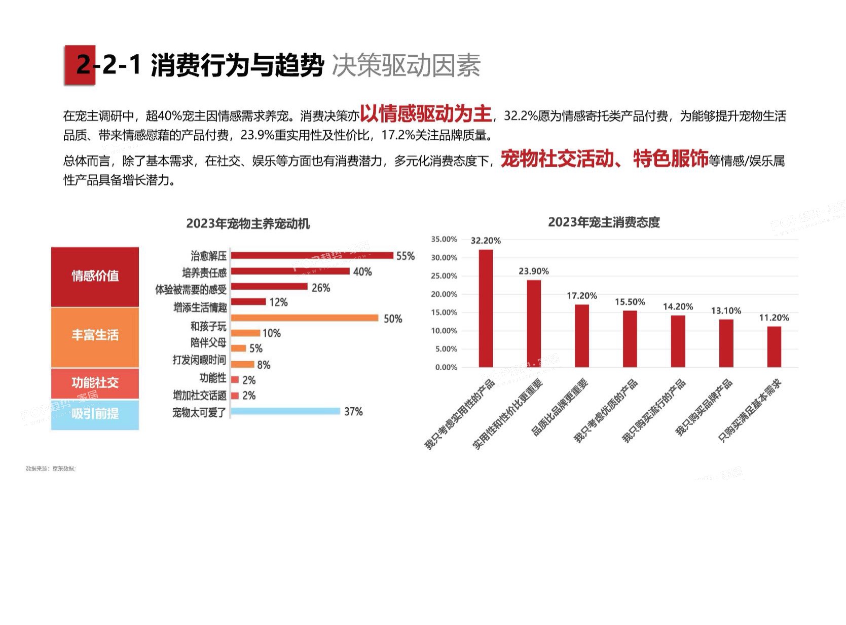 2025年宠物时尚趋势白皮书（上）-POP趋势.pdf