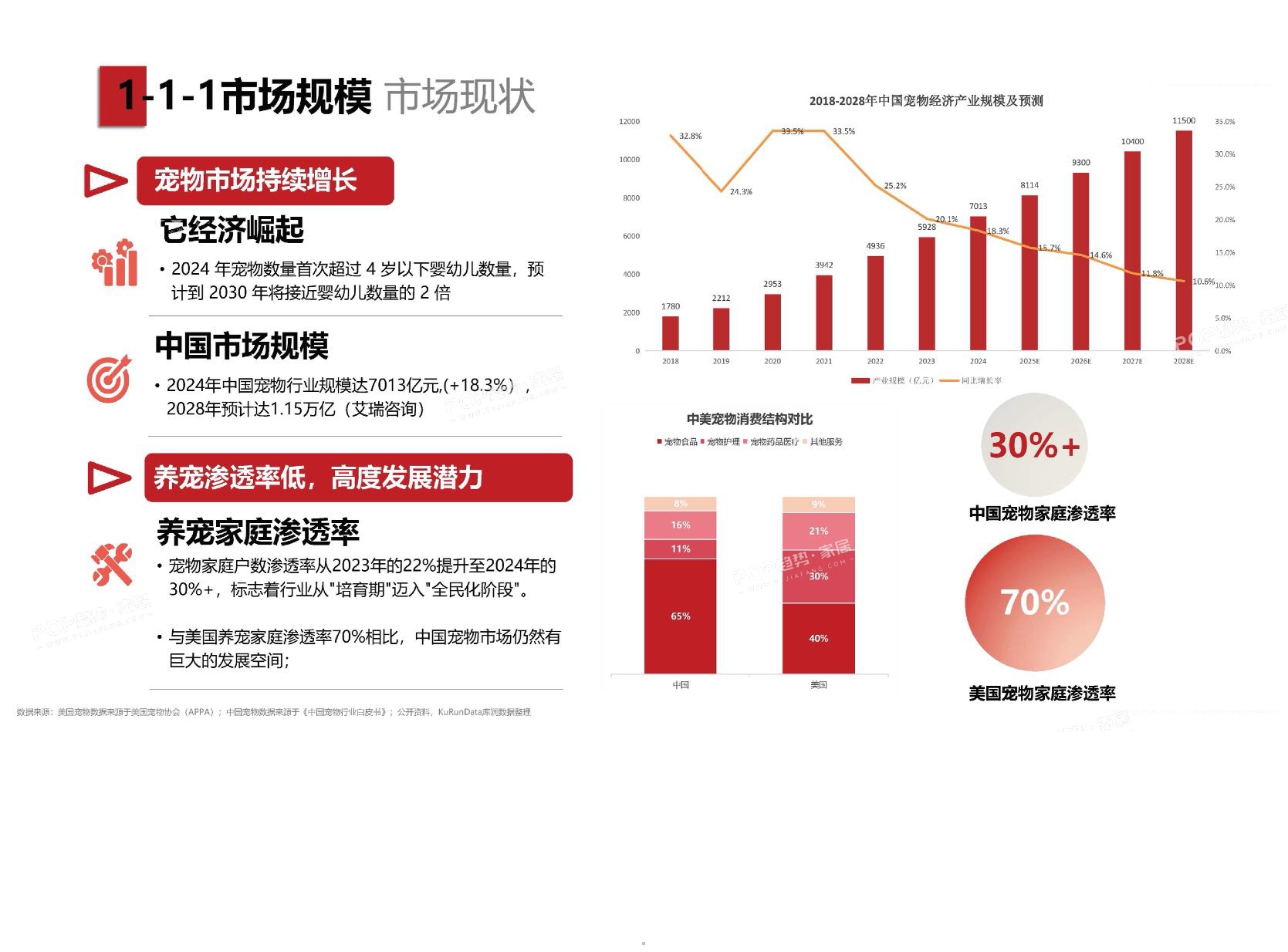 2025年宠物时尚趋势白皮书（上）-POP趋势.pdf