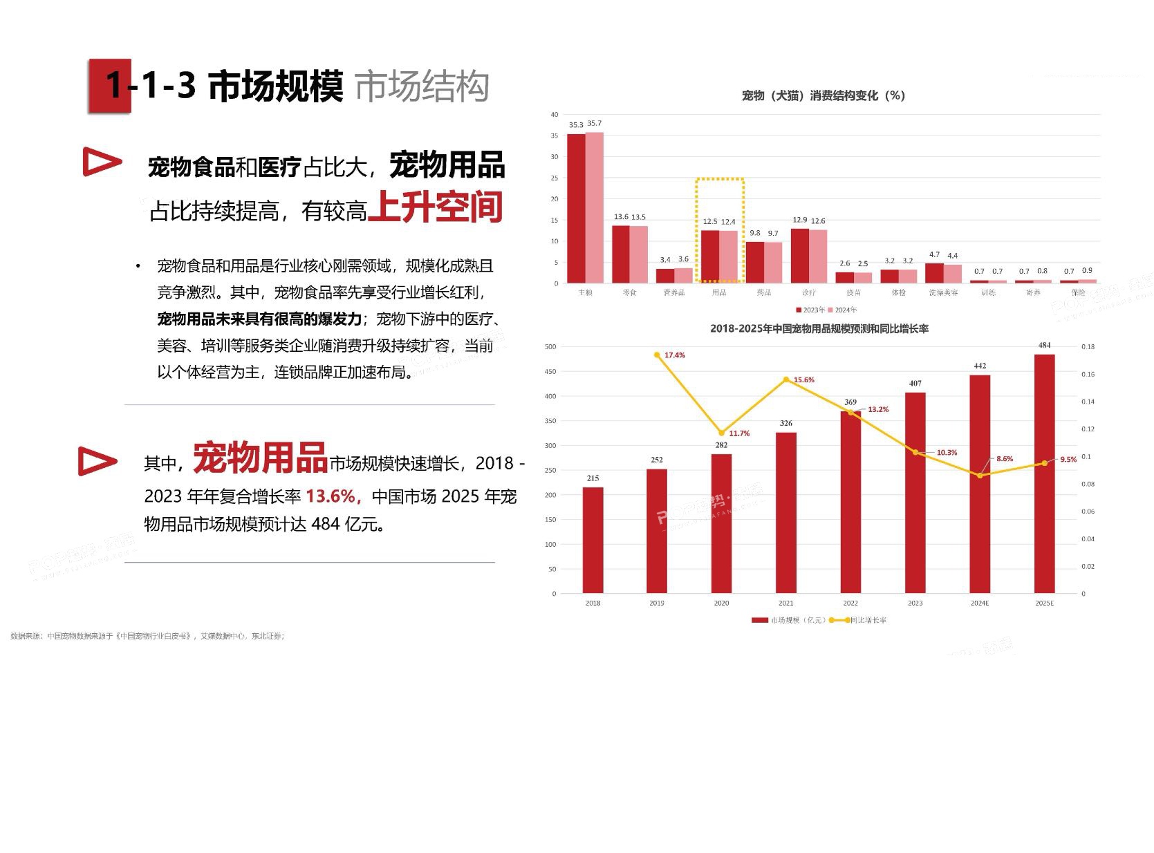 2025年宠物时尚趋势白皮书（上）-POP趋势.pdf