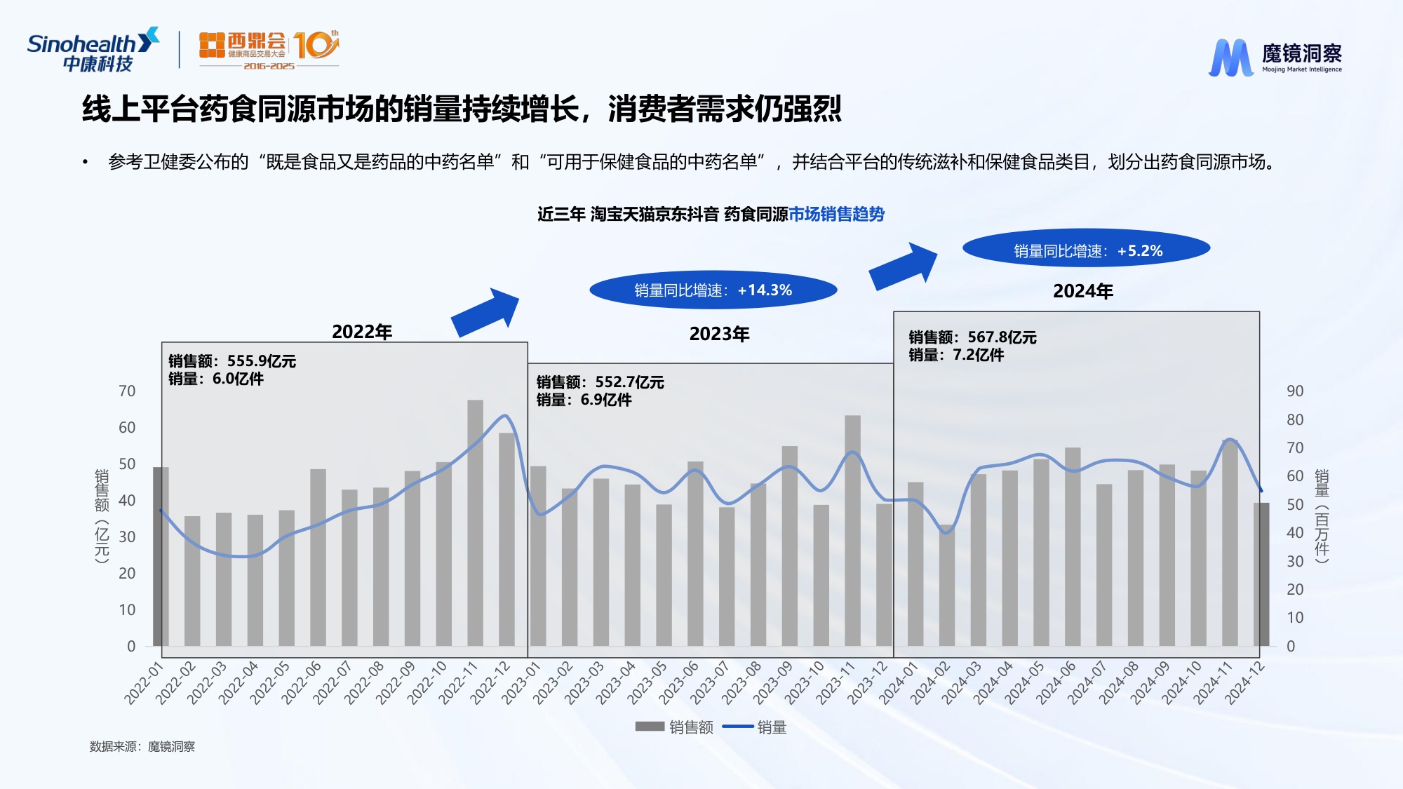 2025年数字解密：药食同源生意下最香的成分与赛道研究报告.pdf