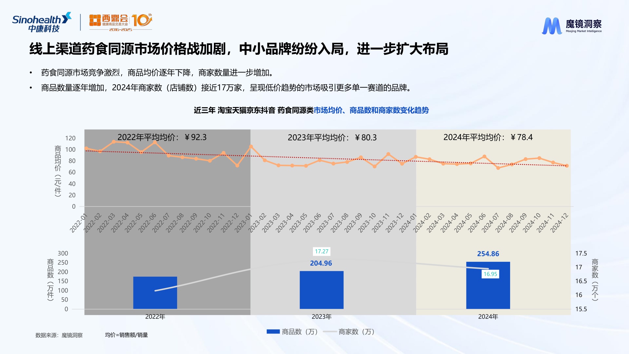 2025年数字解密：药食同源生意下最香的成分与赛道研究报告.pdf