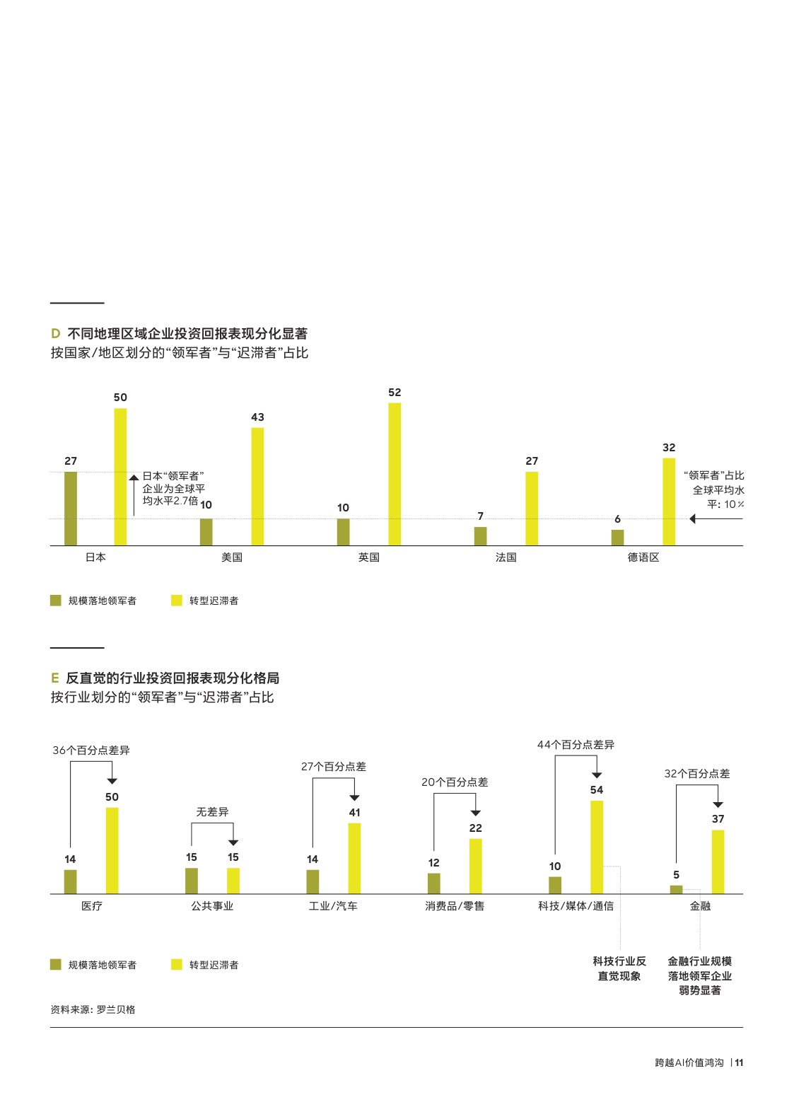 2026AI时代的无利润繁荣困局研究报告-32页.pdf