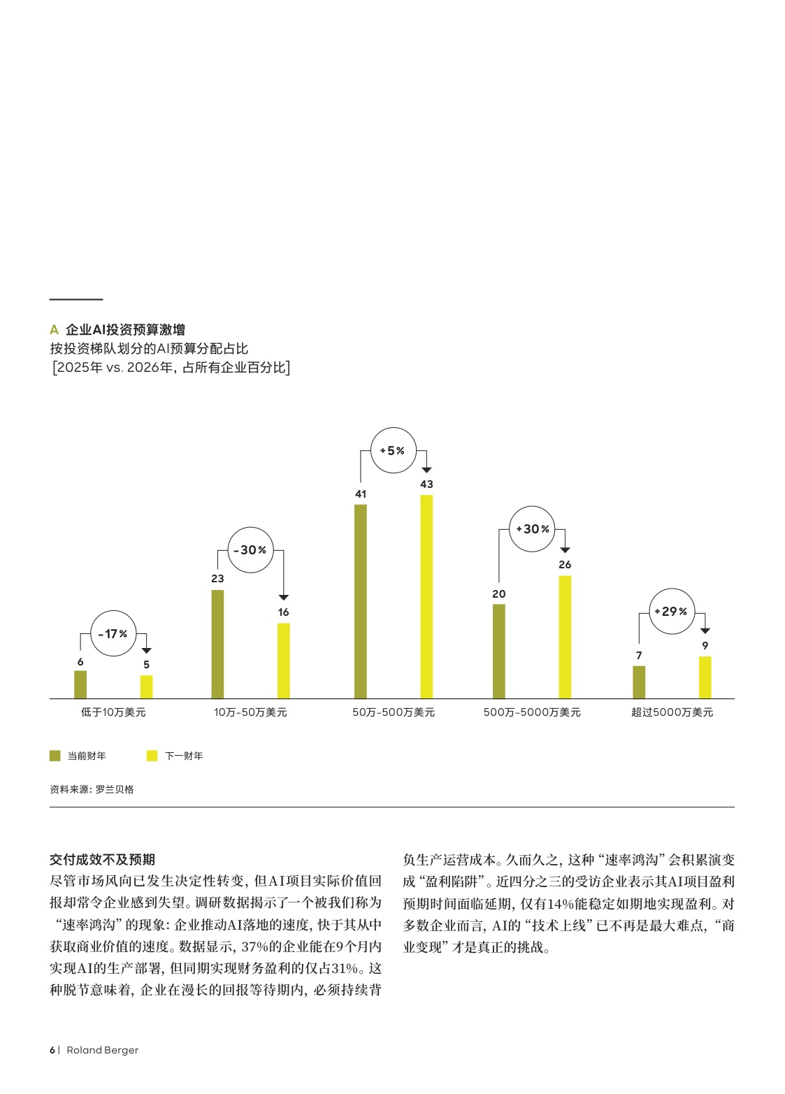 2026AI时代的无利润繁荣困局研究报告-32页.pdf