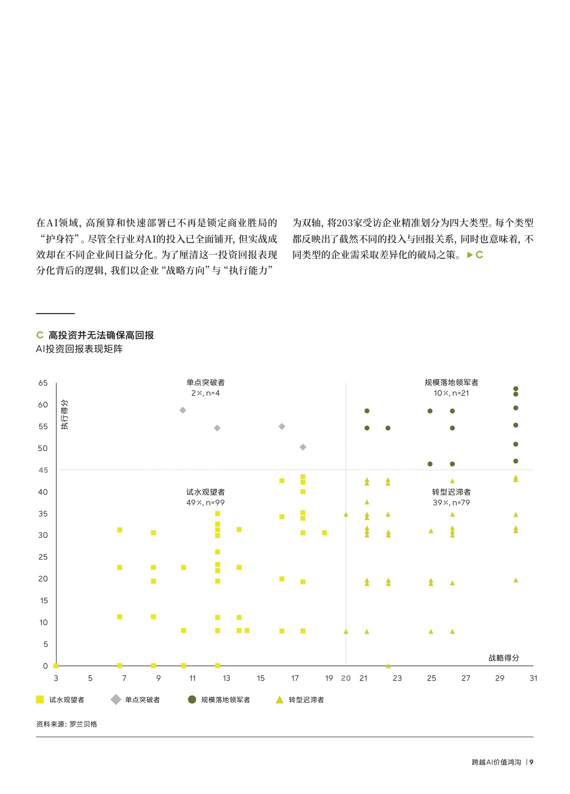 2026AI时代的无利润繁荣困局研究报告-32页.pdf