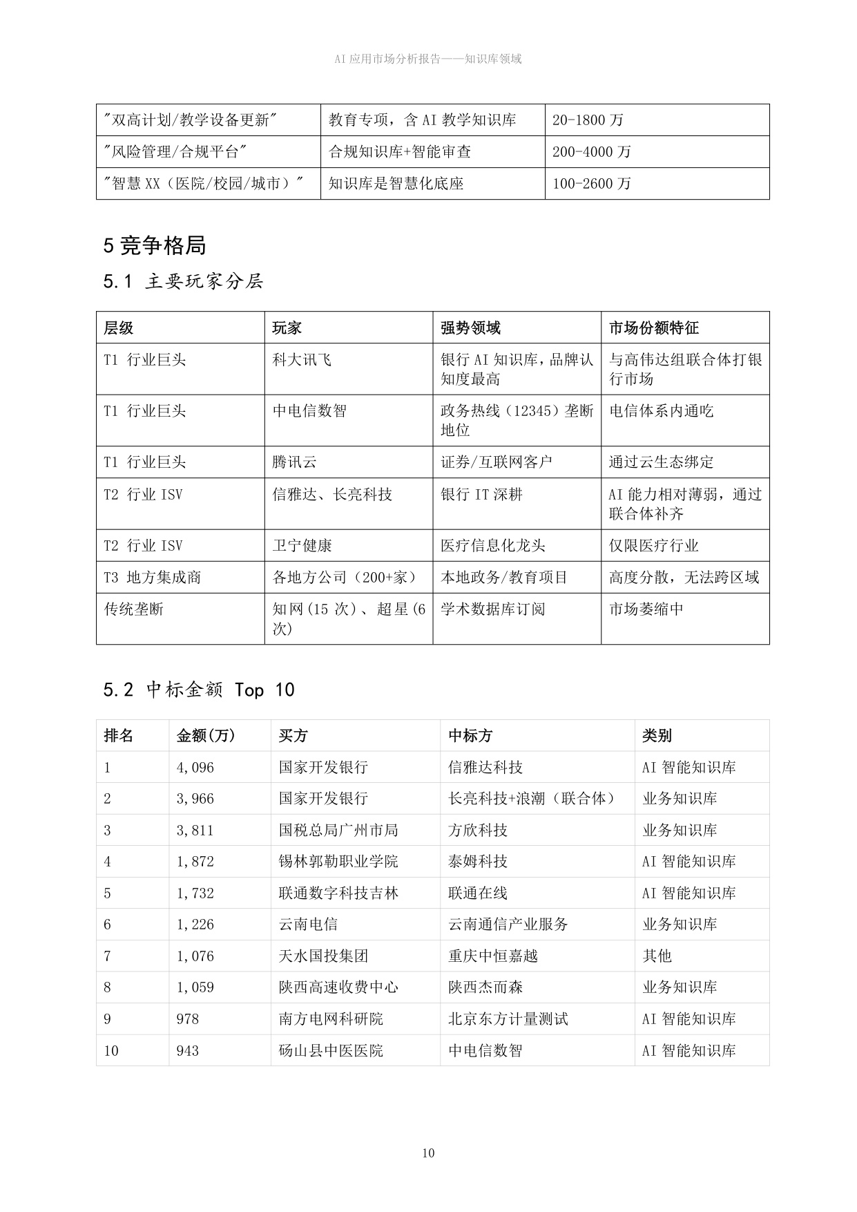 2026 AI应用市场分析报告——知识库领域-众智维科技.pdf