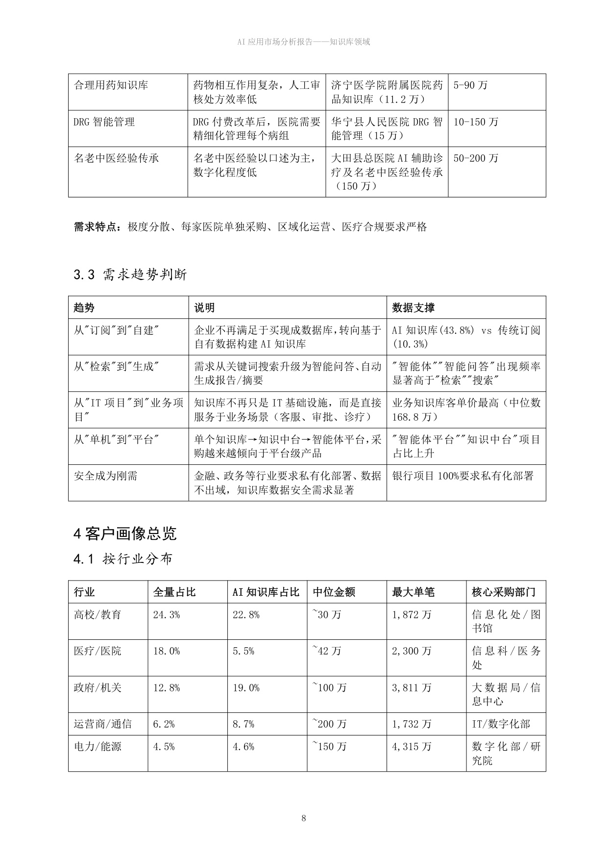 2026 AI应用市场分析报告——知识库领域-众智维科技.pdf